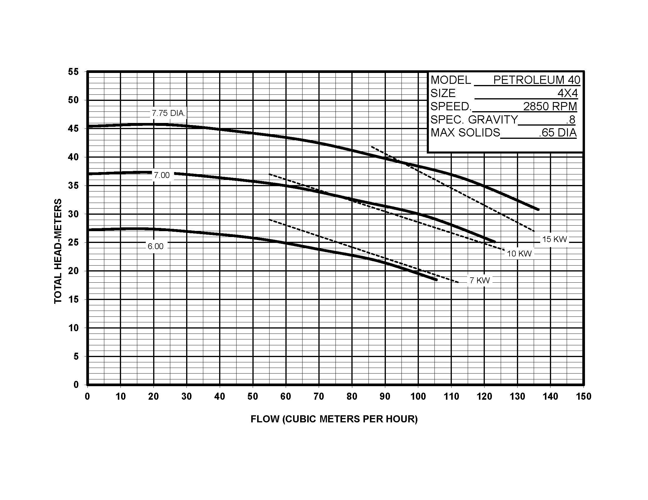 Petroleum 40 - Performance (3) 2850 Mt