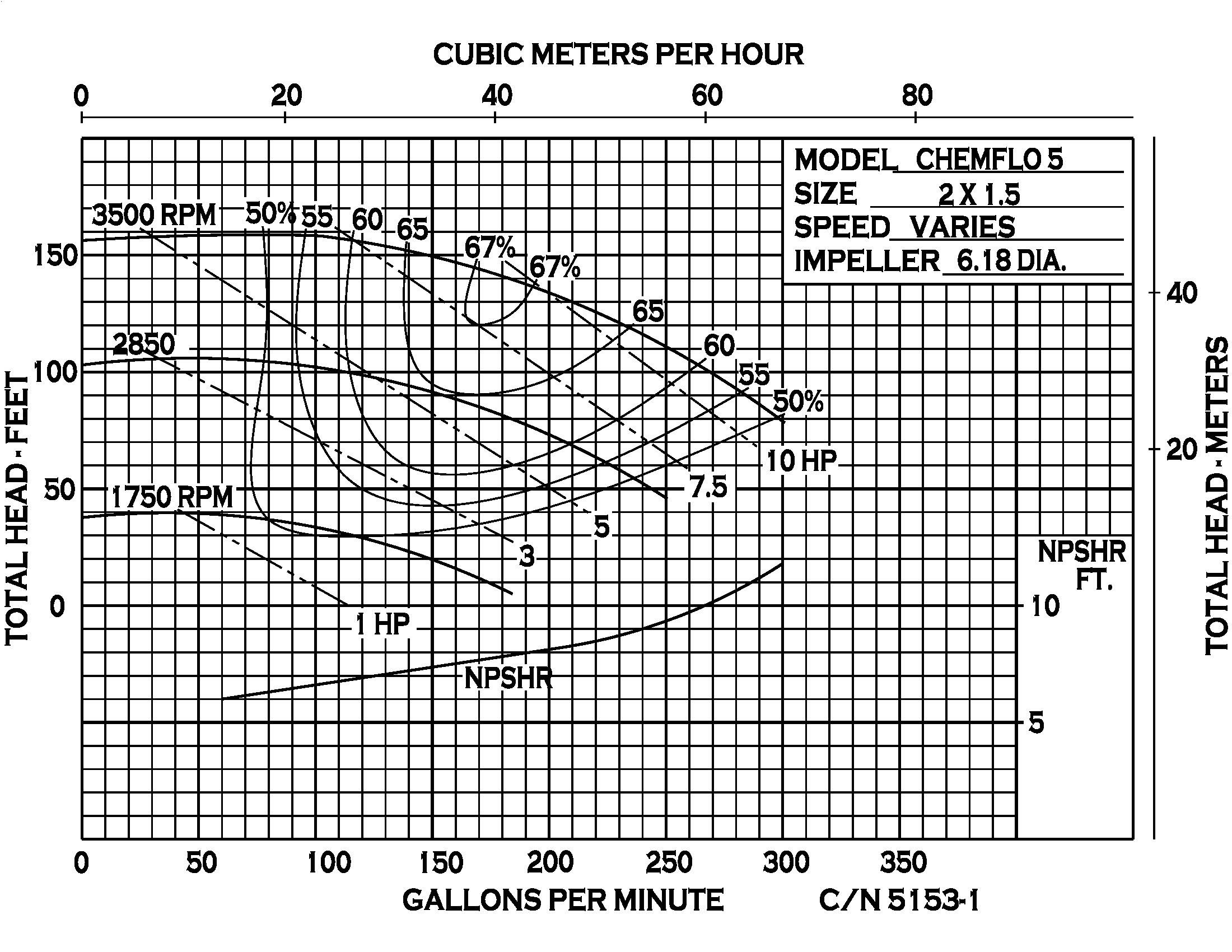Chemflo 5 Pedestal - Performance (1) 5153-1