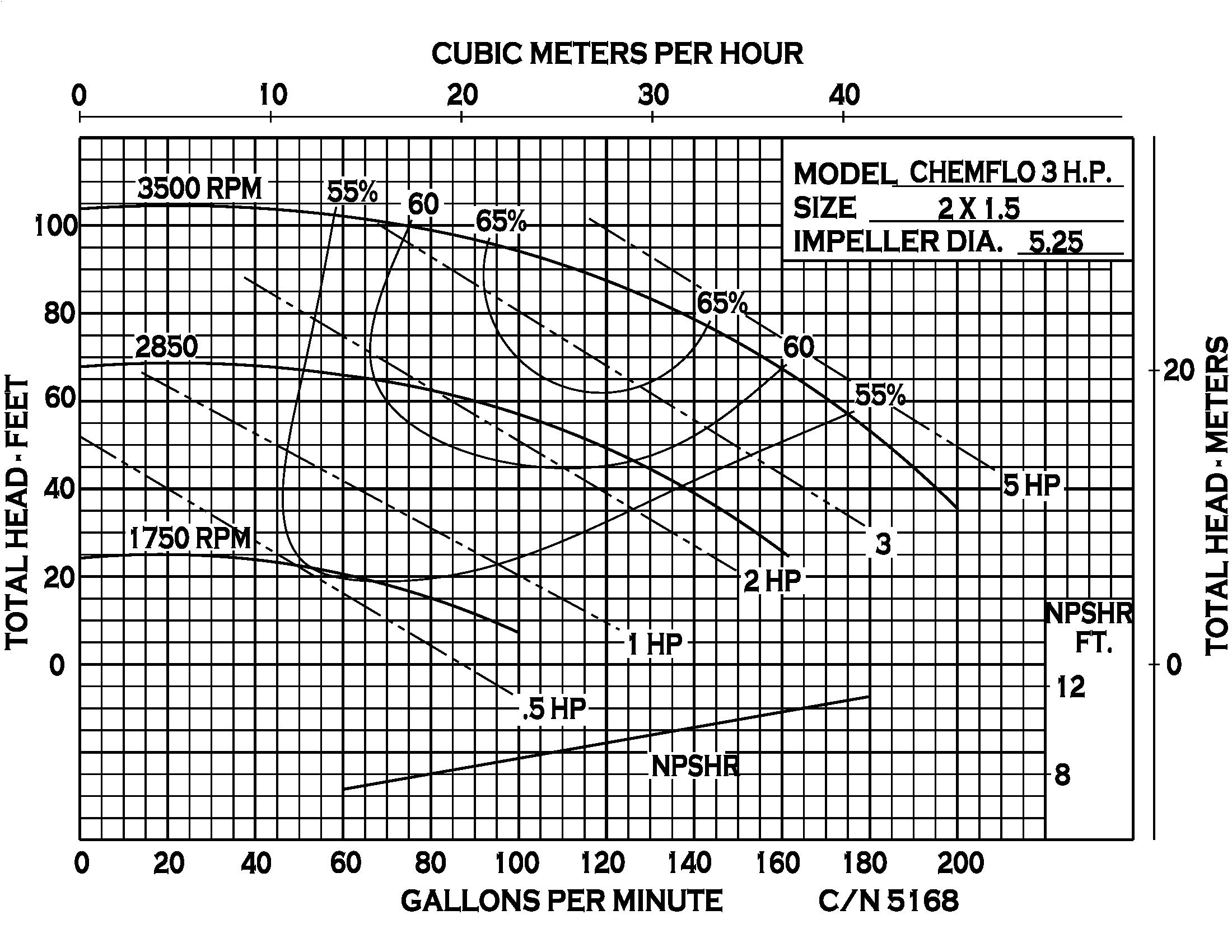 Chemflo 3 CC - Performance (3) 5168