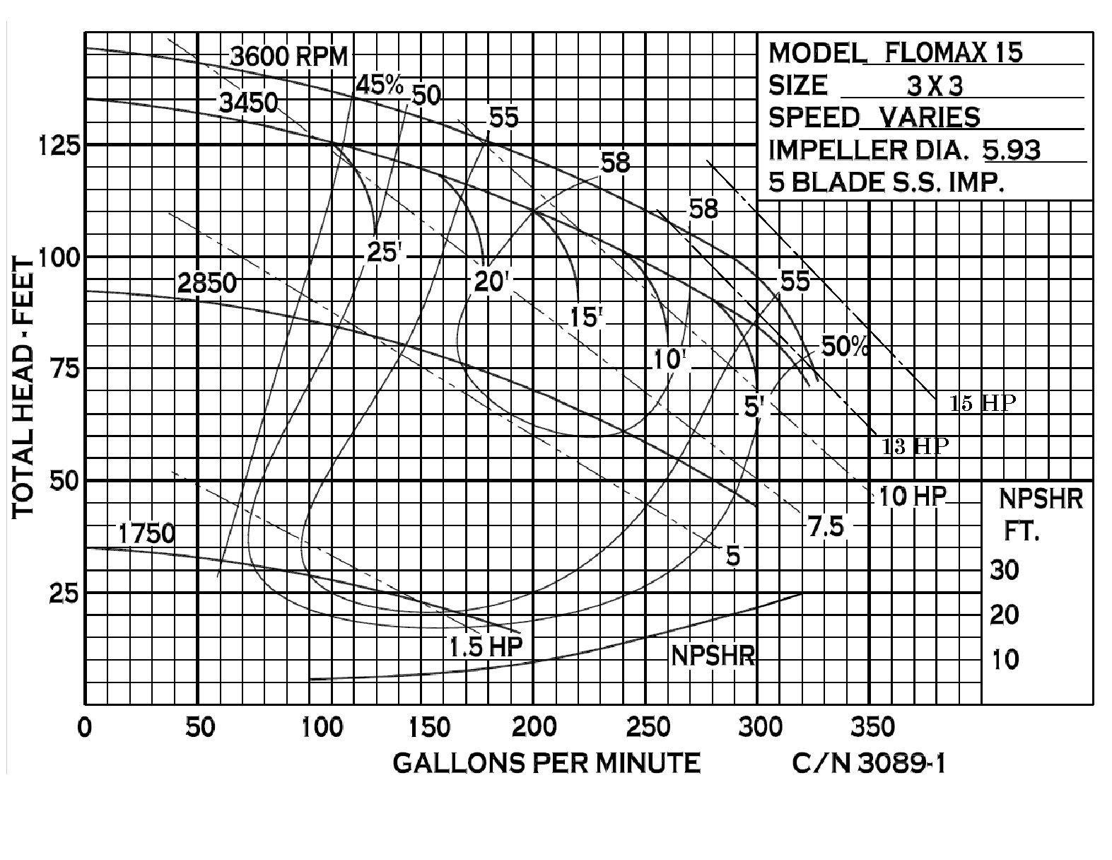Flomax 15 316 SS - Performance (3) CN3089-1