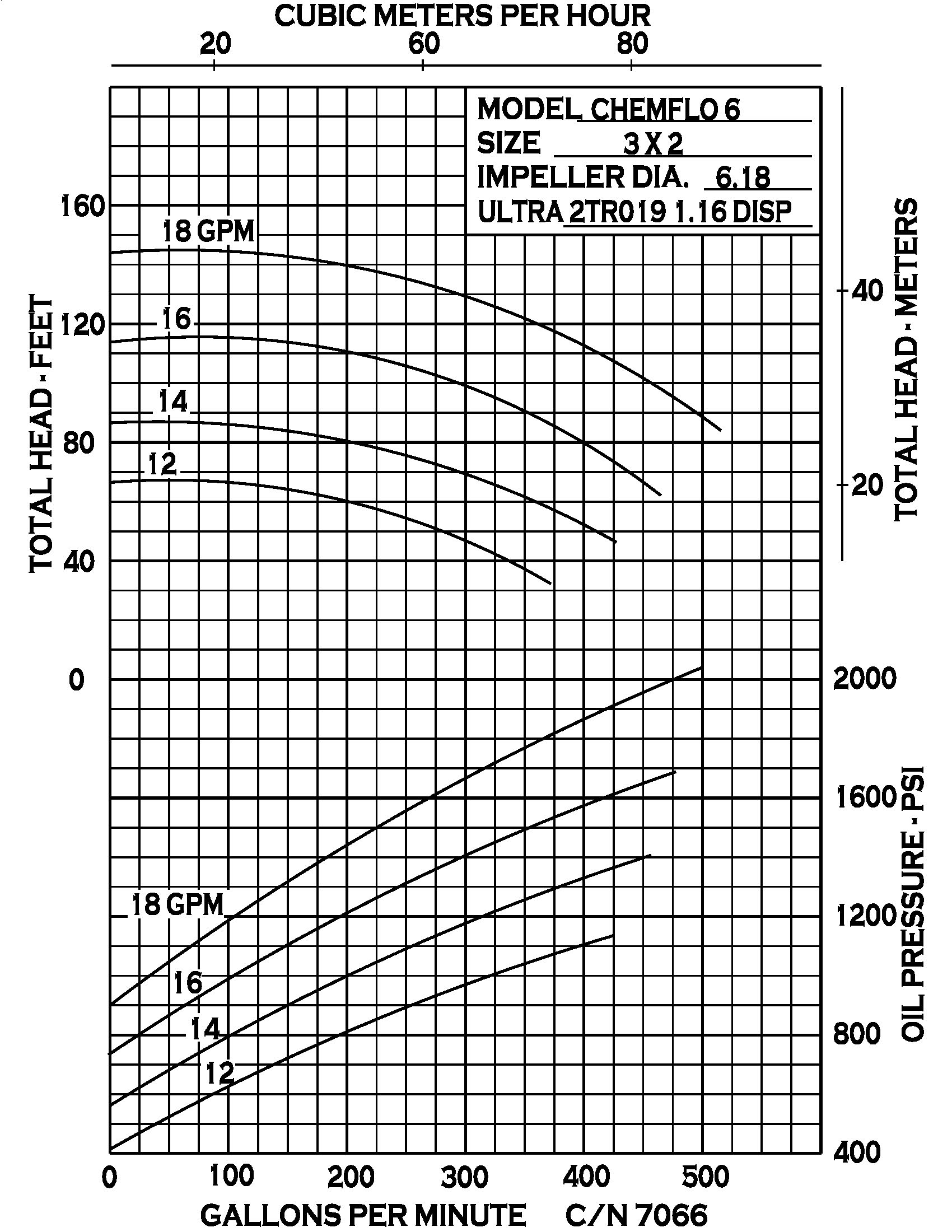 Chemflo 6 Hydraulic - Performance (1) 7066
