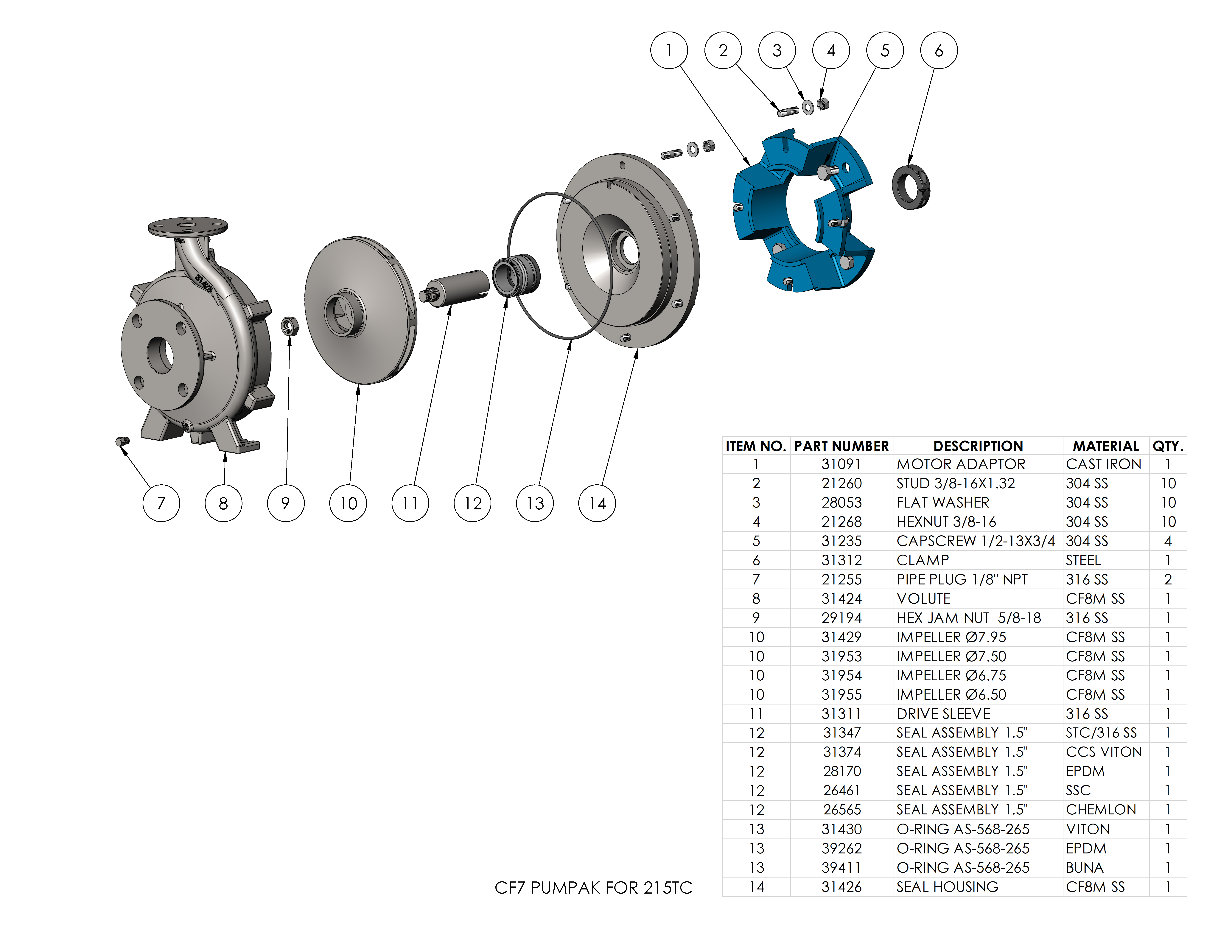 ⭐︎mpmp CHEMFLO® 7 CC | End Suction Centrifugal Pump | MP Pumps