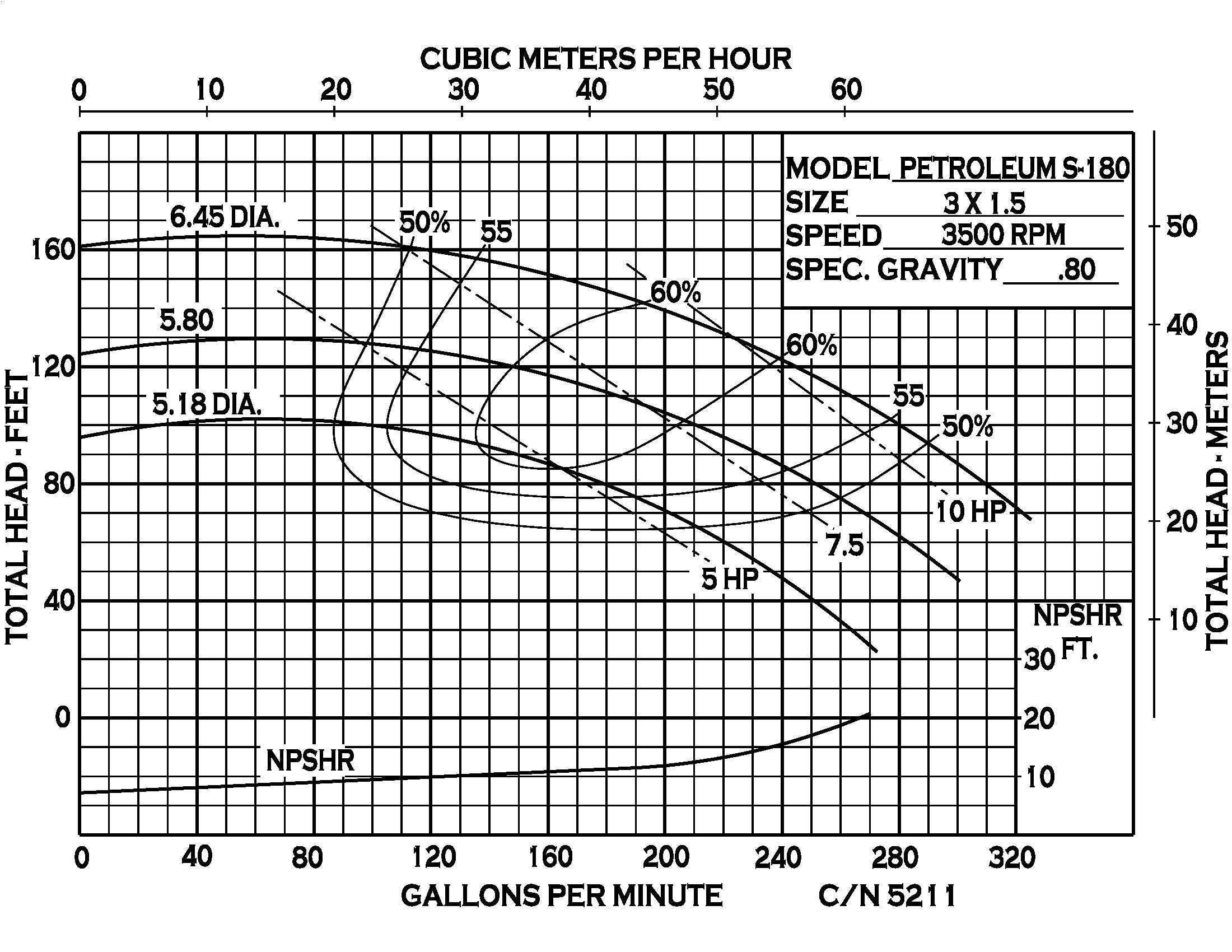 Petroleum 180 - Performance (1) CN5211