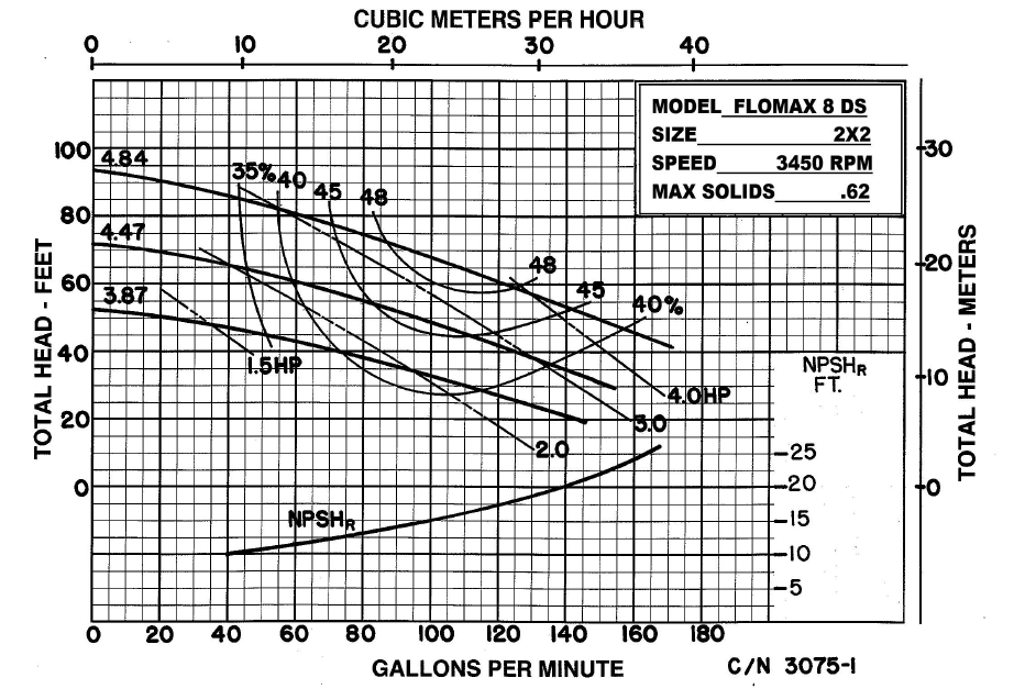 curve-3075-1.jpg
