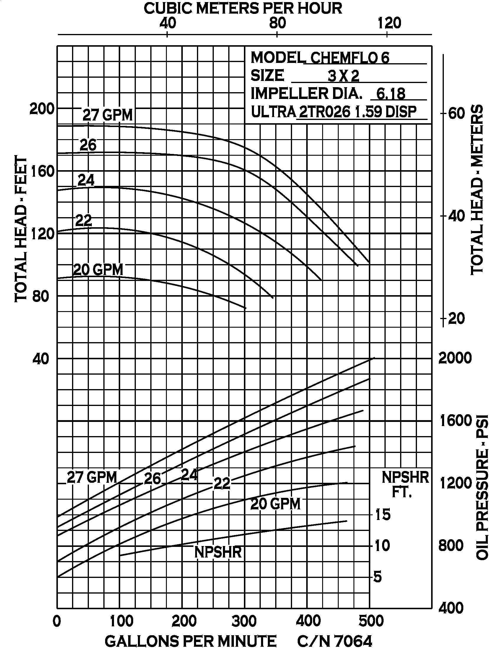 Chemflo 6 Hydraulic - Performance (2) 7064