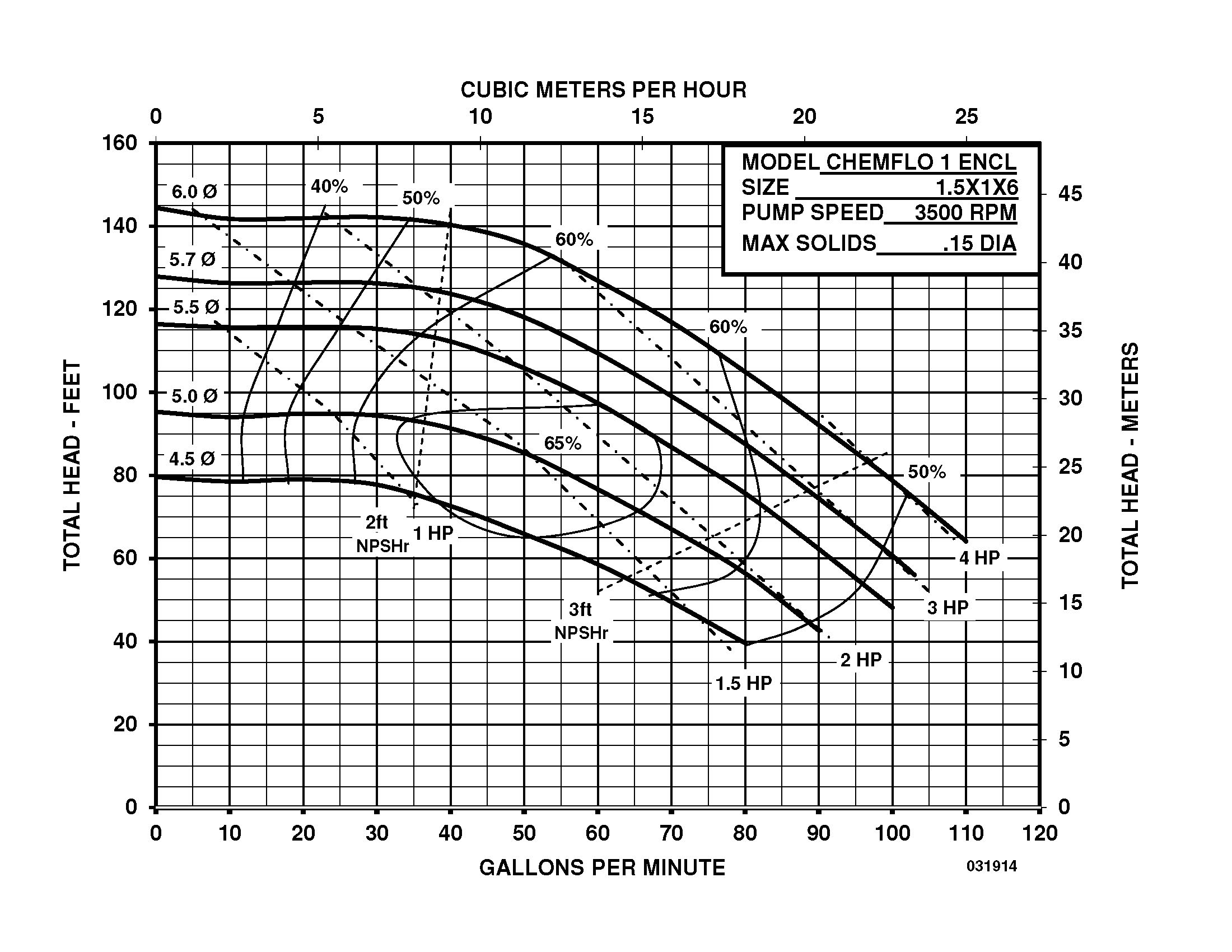 Chemflo 1 CC - Performance (2) 031914