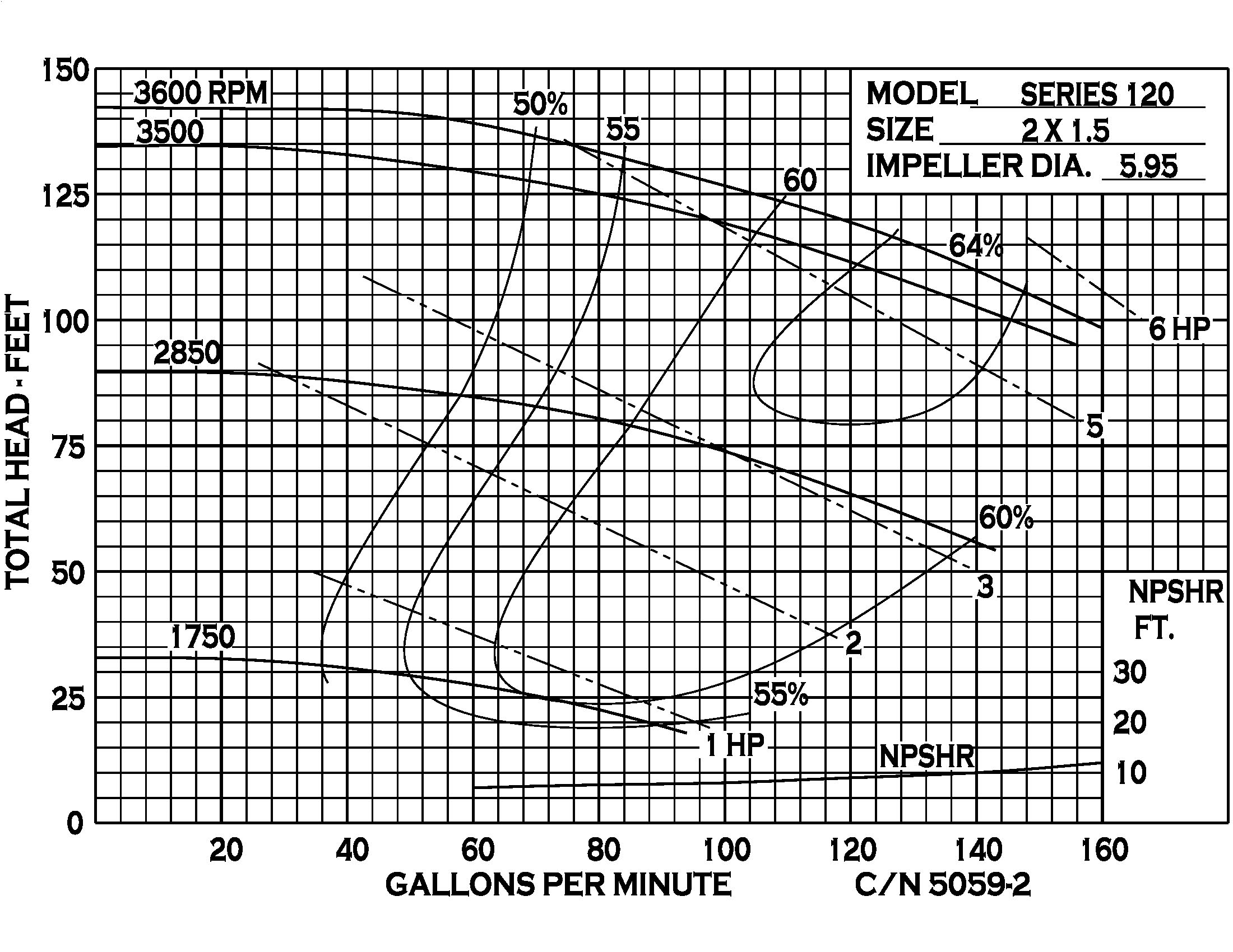 Series 120 - Performance (1) CN5059-2