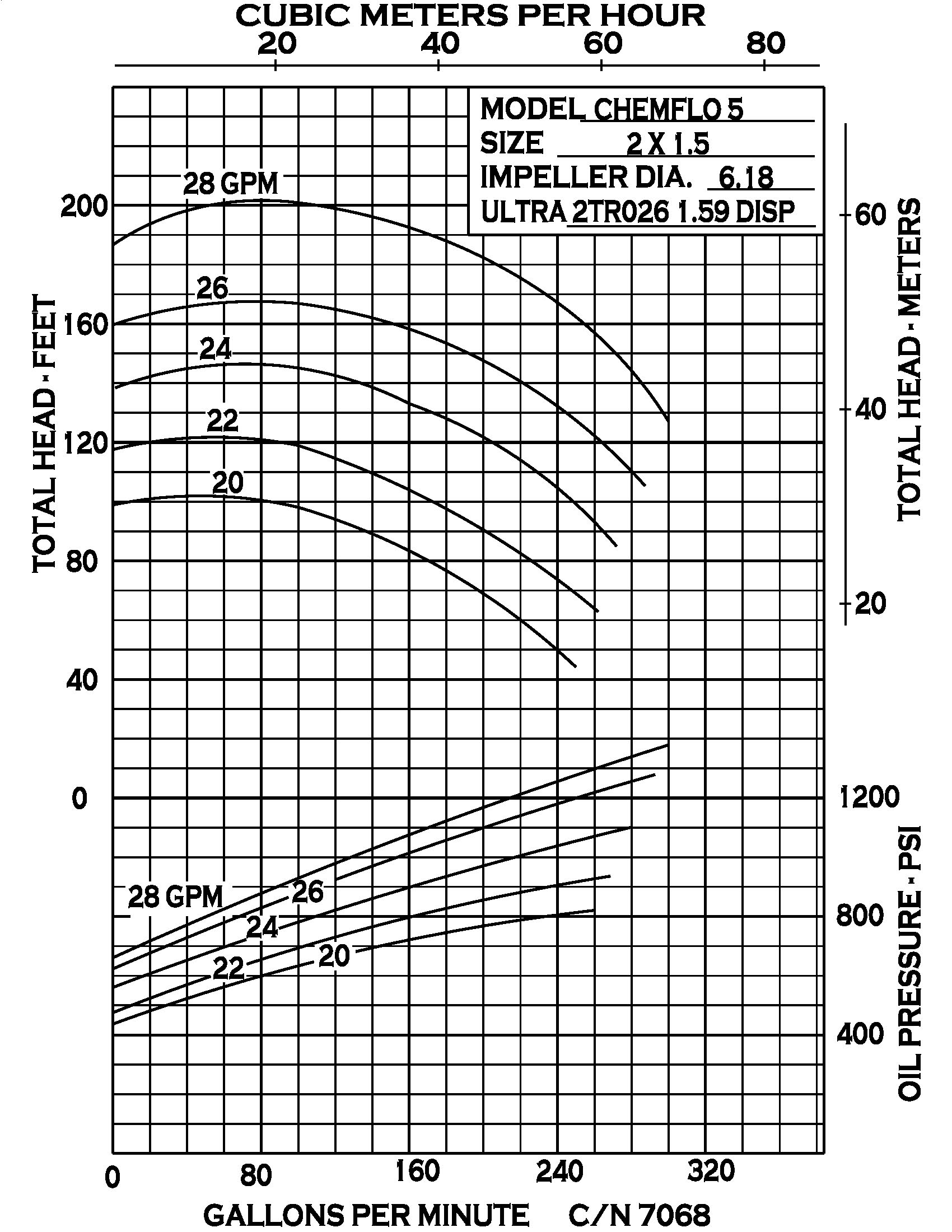 Chemflo 5 Hydraulic - Performance (1) 7068
