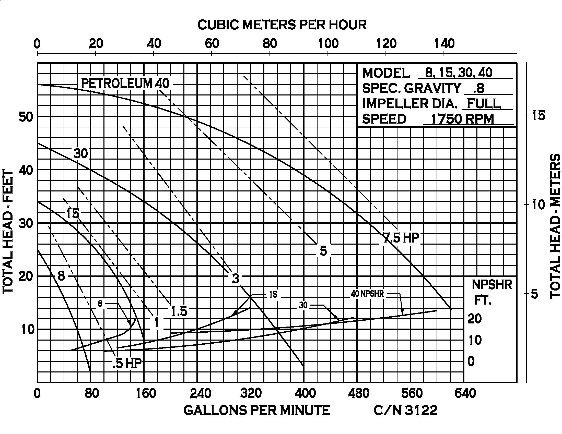 Petroleum 8 - Performance (3)