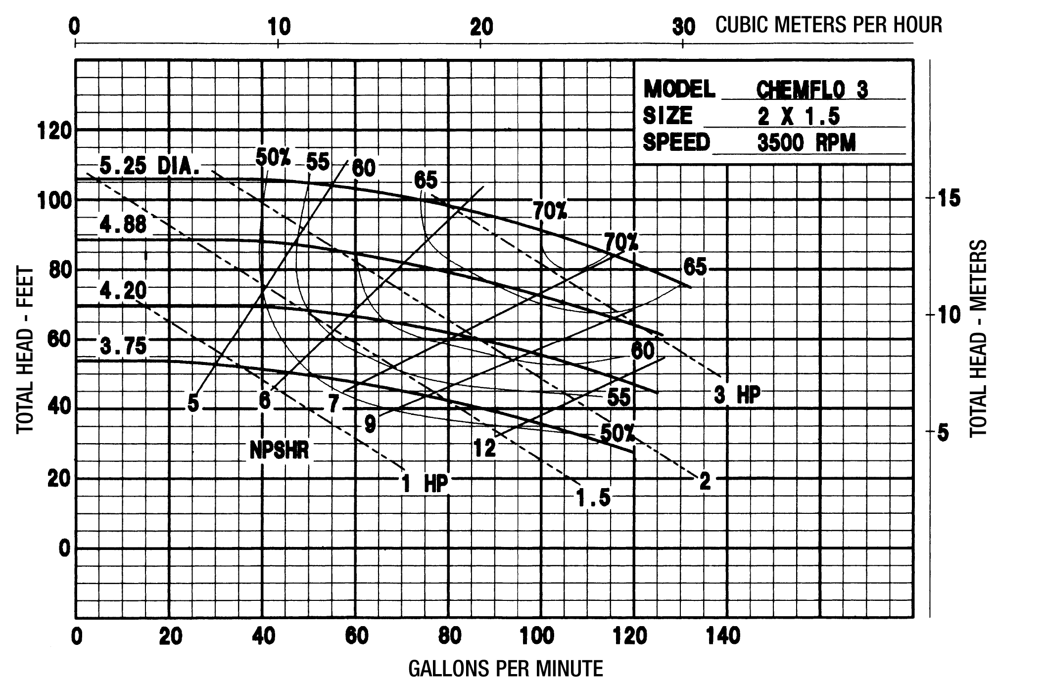 Chemflo 3 CC - Performance (1)