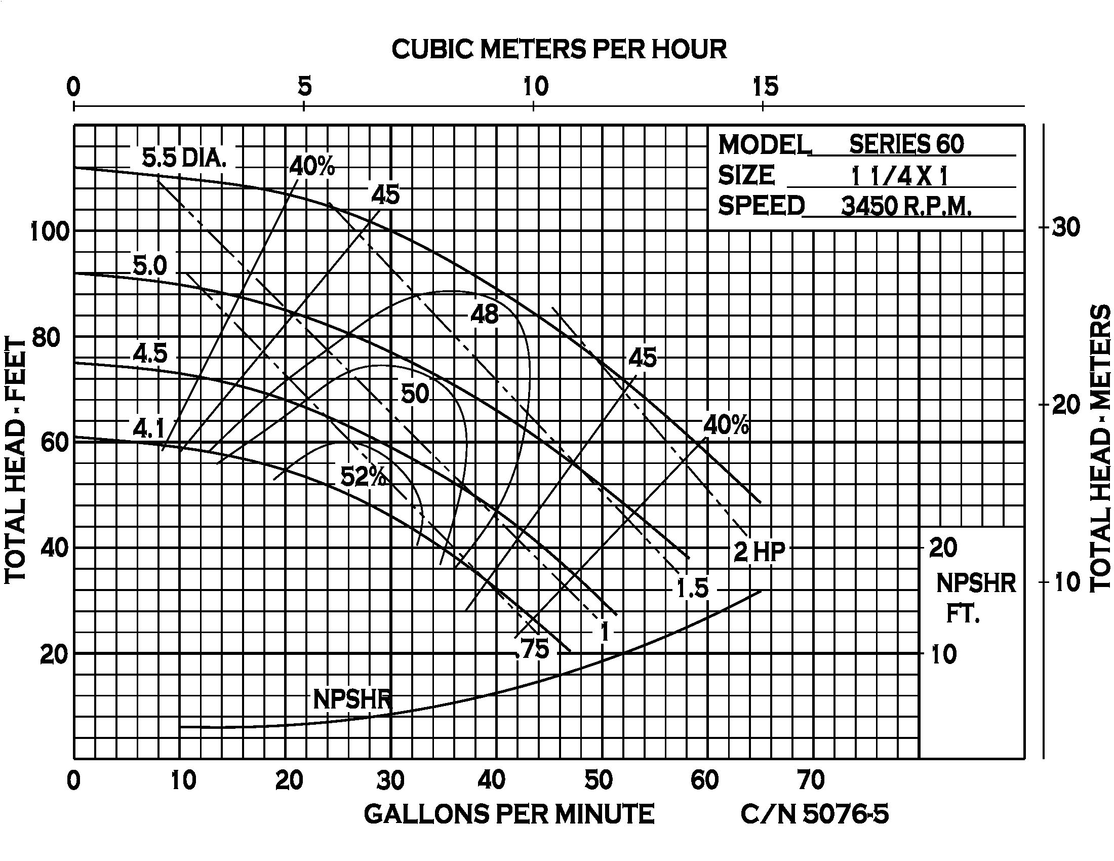 Series 60 - Performance (1) 5076-5