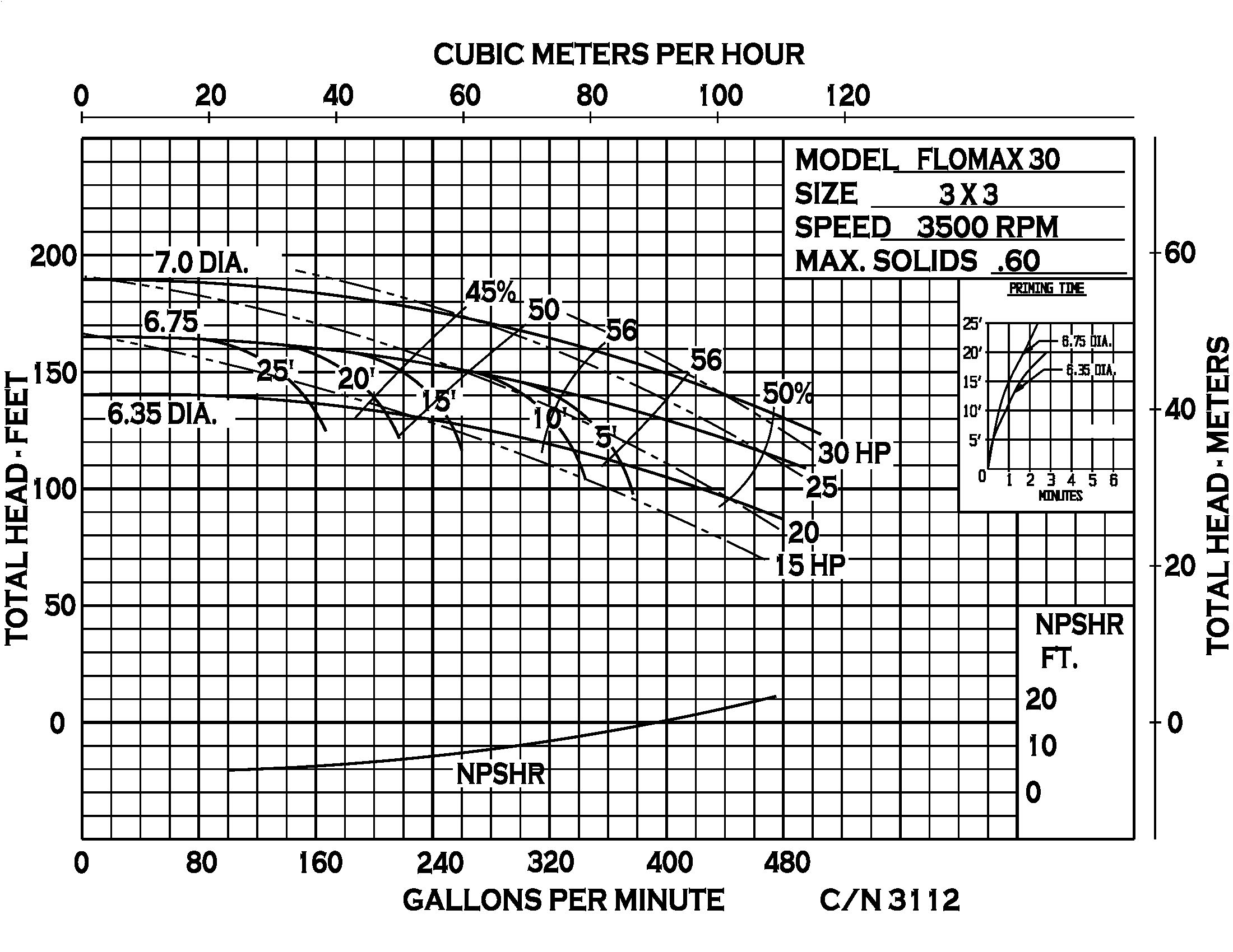 Flomax 30 SS - Performance (1) CN3112
