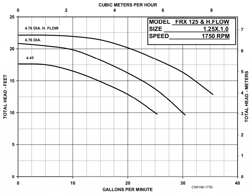 CFX125 - Performance (3)