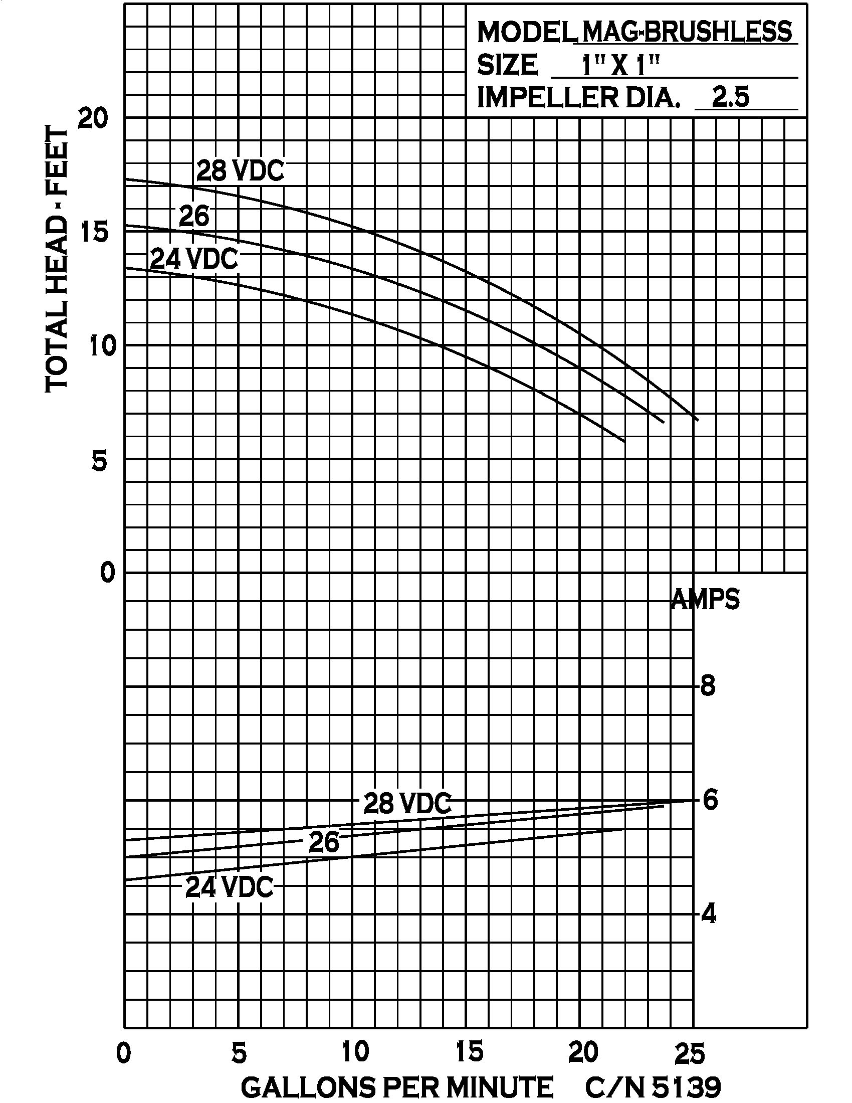 MDX - Performance (2) 5139