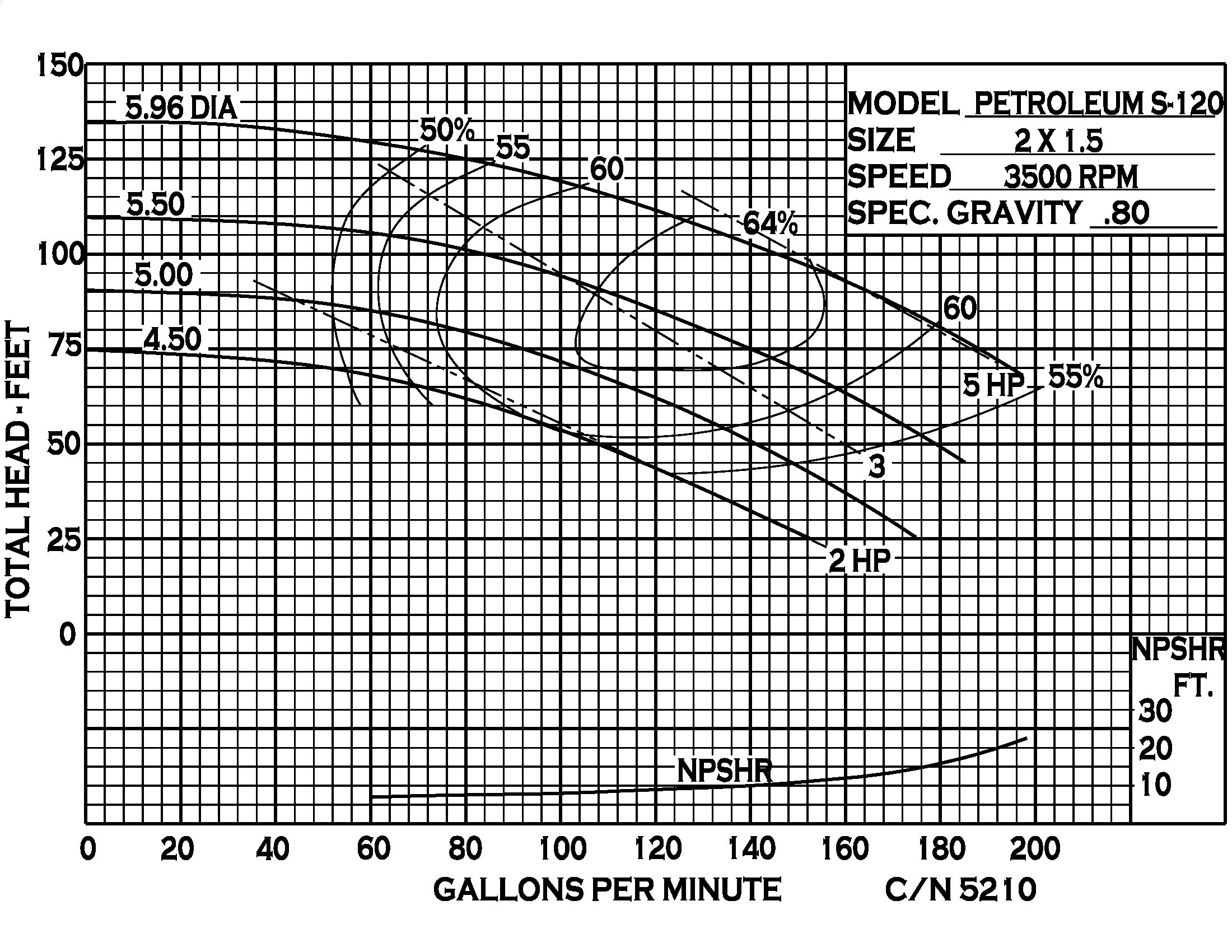 Petroleum 120 - Performance (1) CN5210