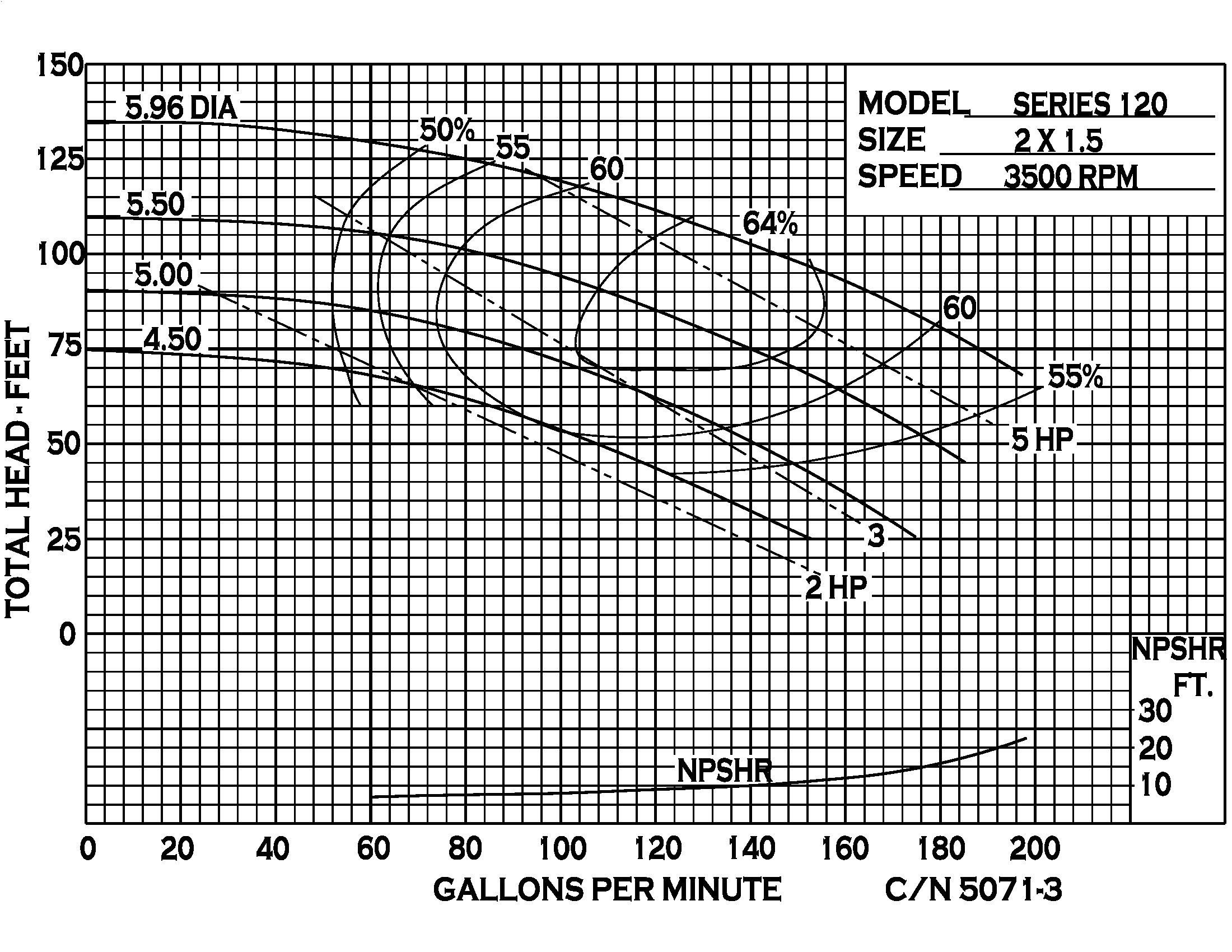 Series 120 - Performance (3) CN5071-3