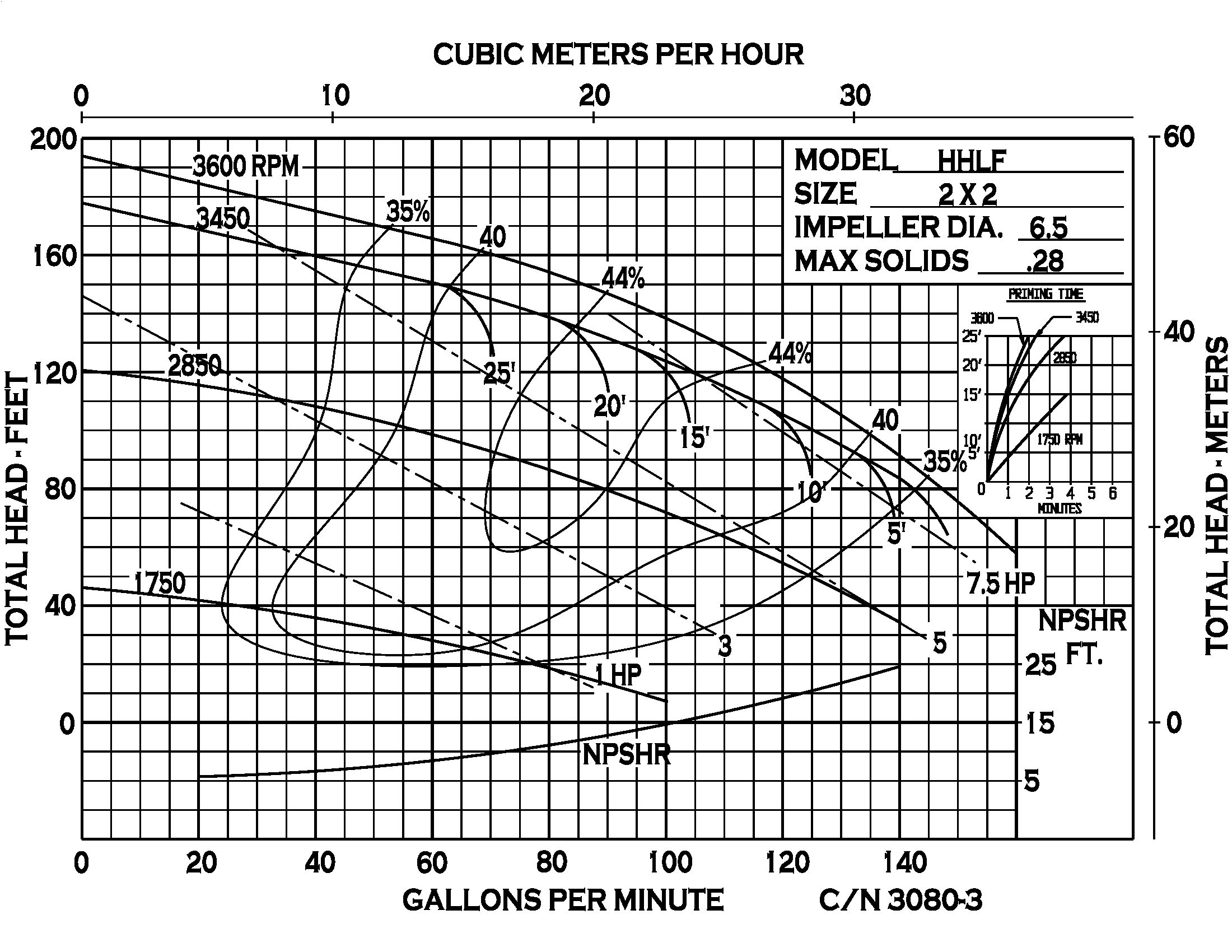 HHLF - Performance (3) CN3080-3