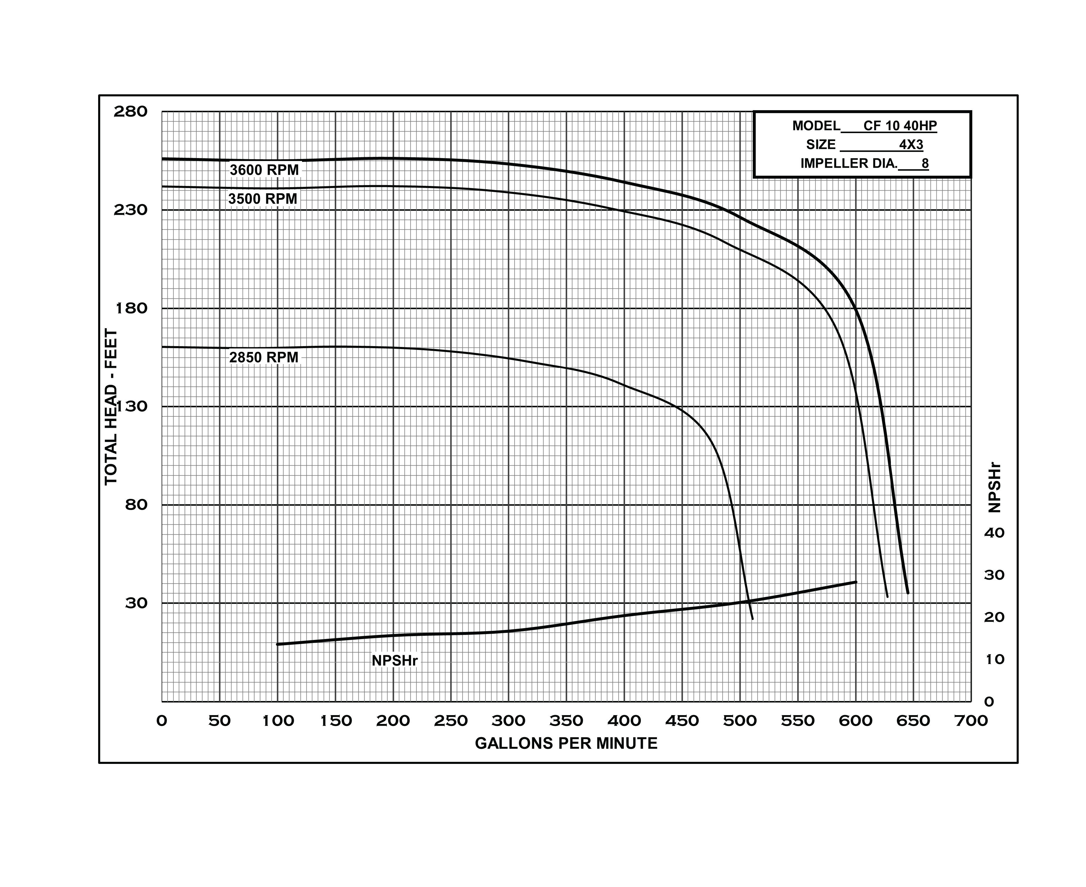 Chemflo 10 - Performance (1) CF10 40HP