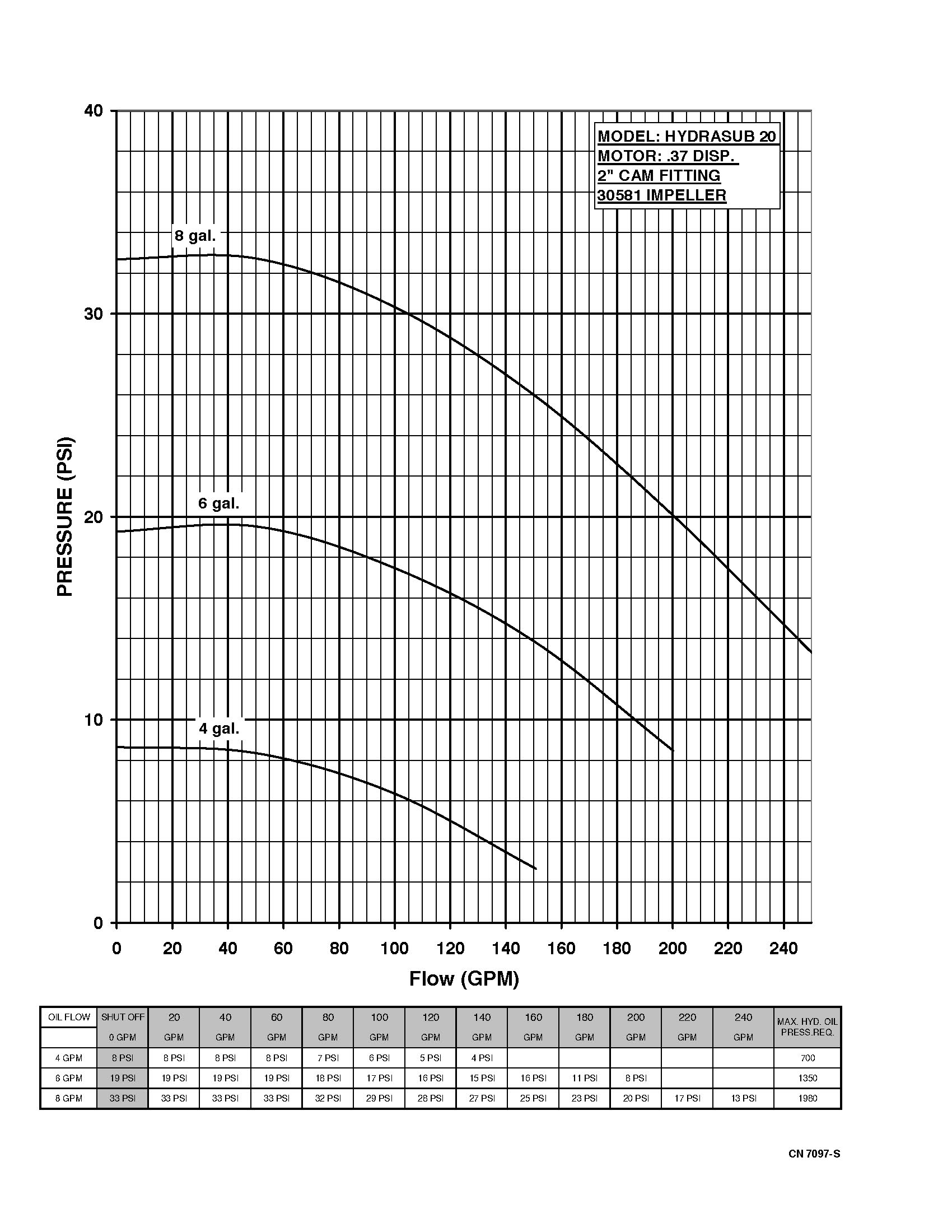 Hydrasub 20 - Performance (4)