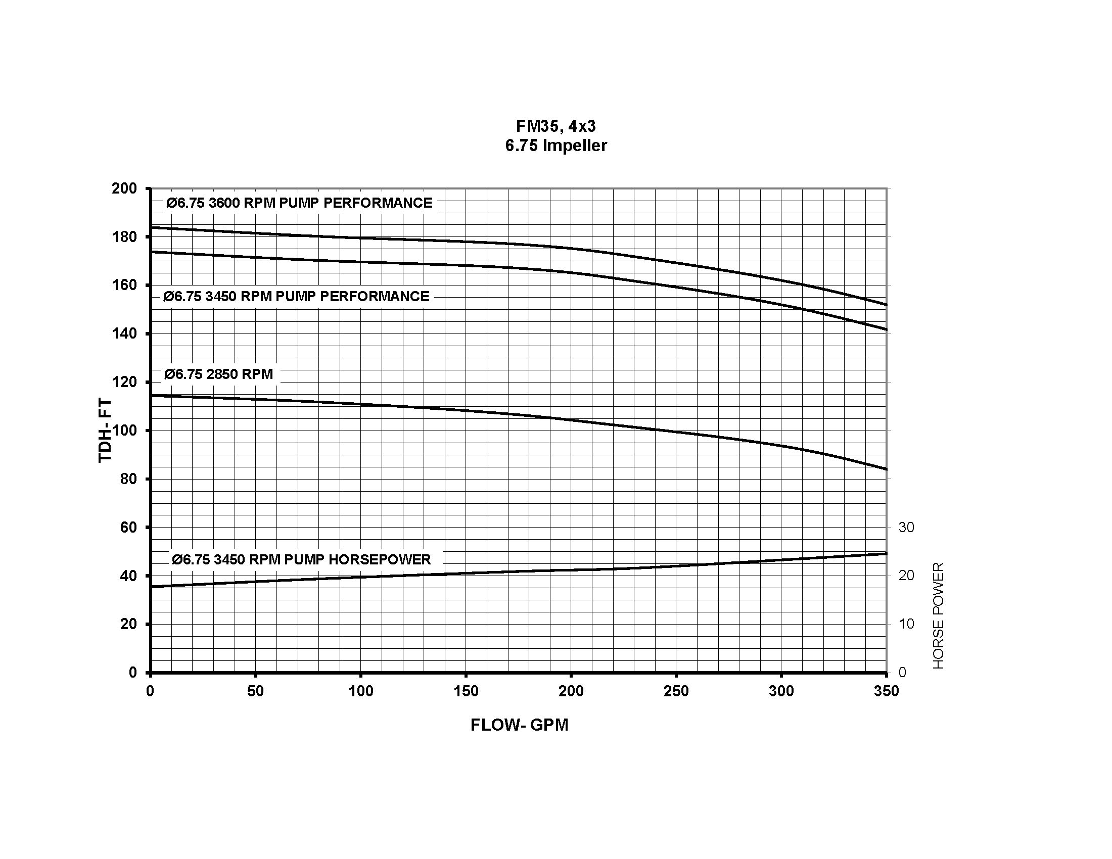 Flomax 35 SS - Performance (1)