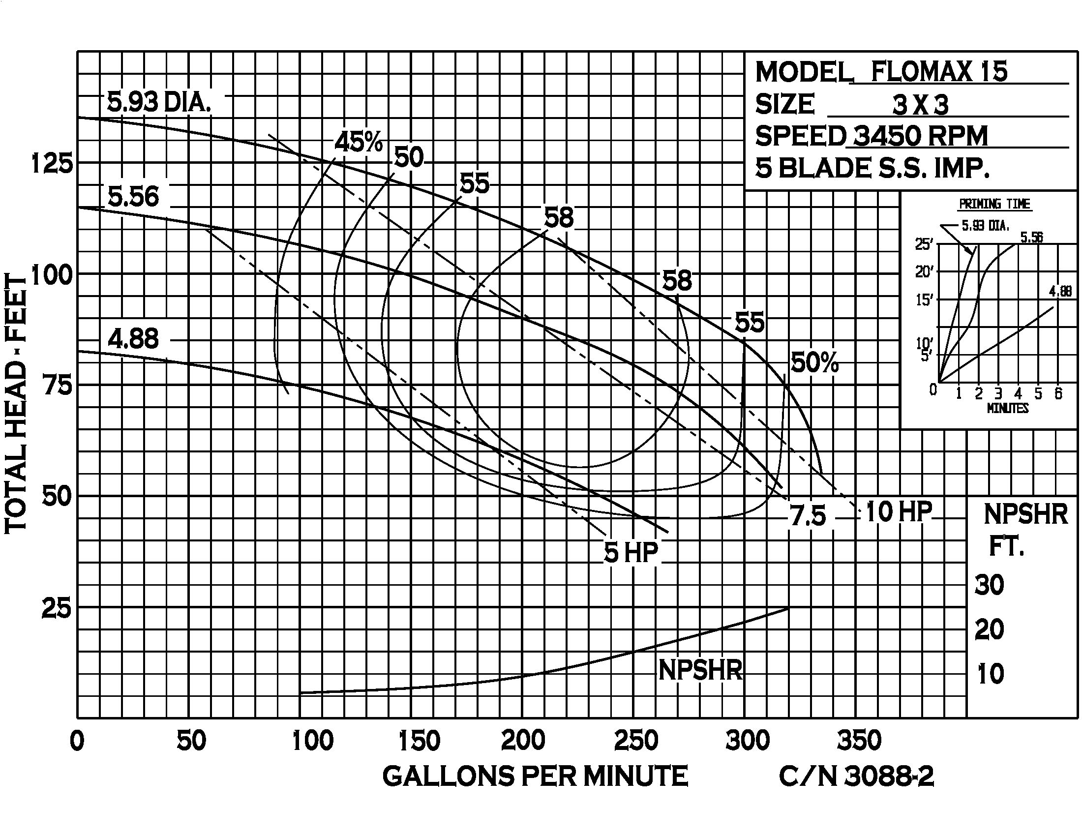 Flomax 15 - Performance (6) CN3088-2