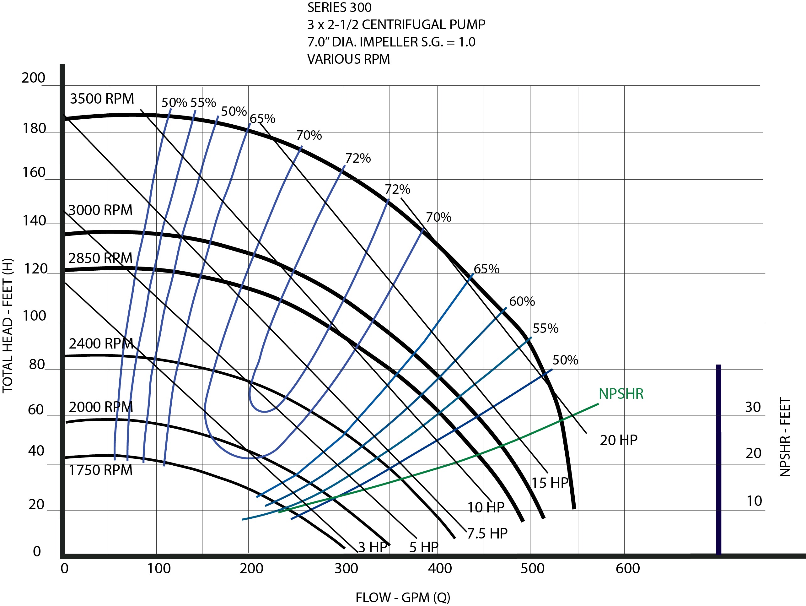 Series 300 - Performance (2) CN5053
