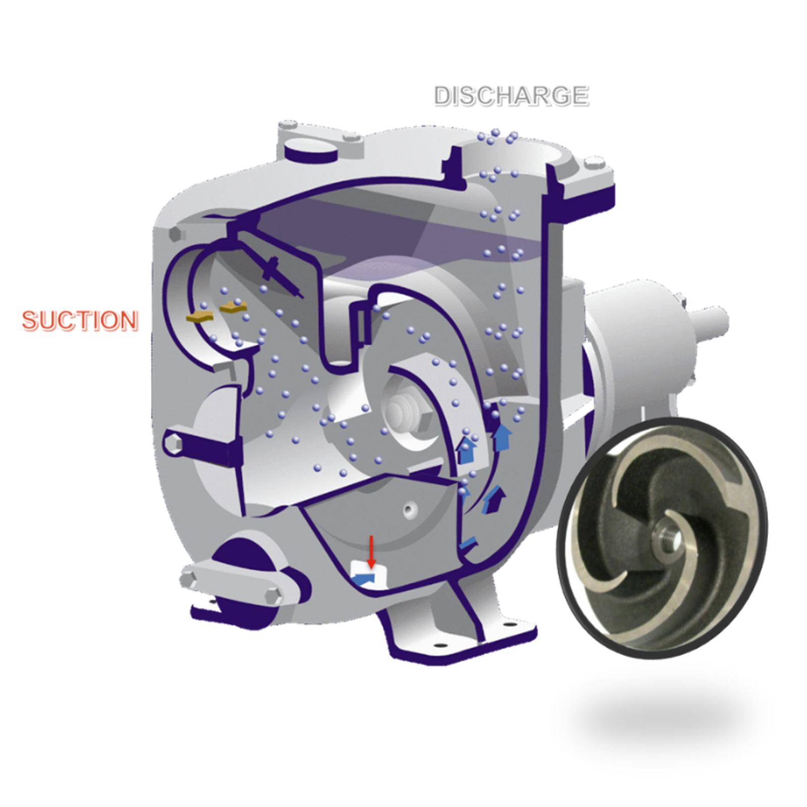 How Does Self-Priming Pump Work