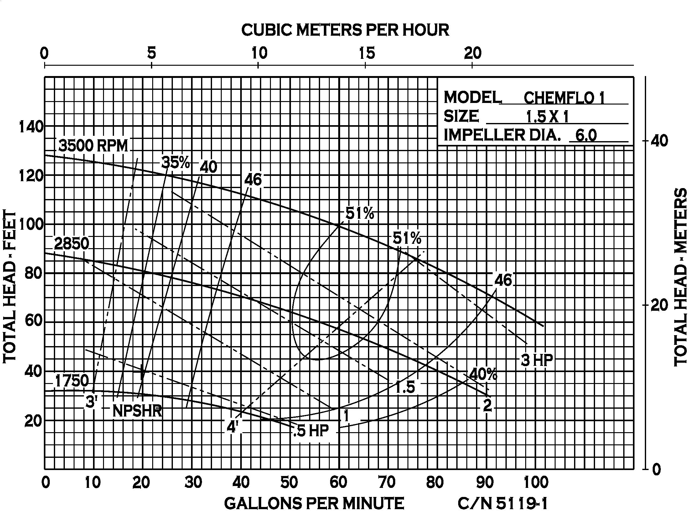 Chemflo 1 CC - Performance (4) 5119-1.jpg