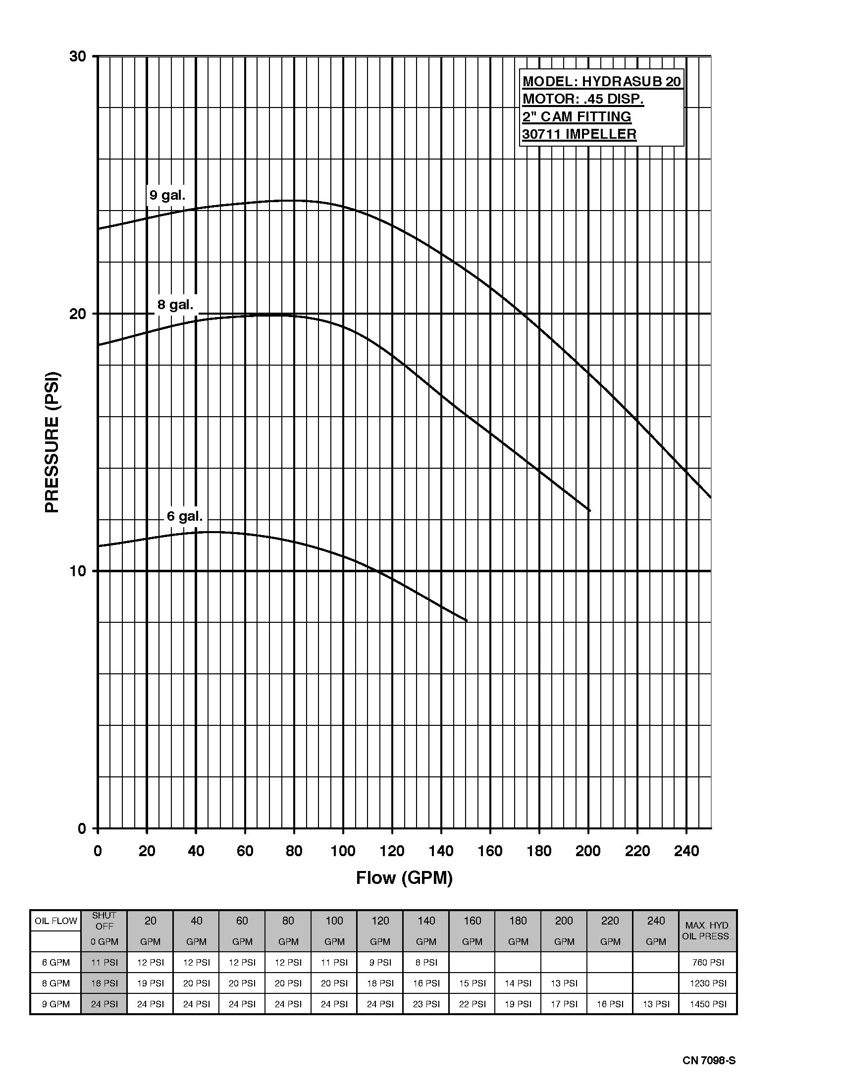 Hydrasub 20 - Performance (5)