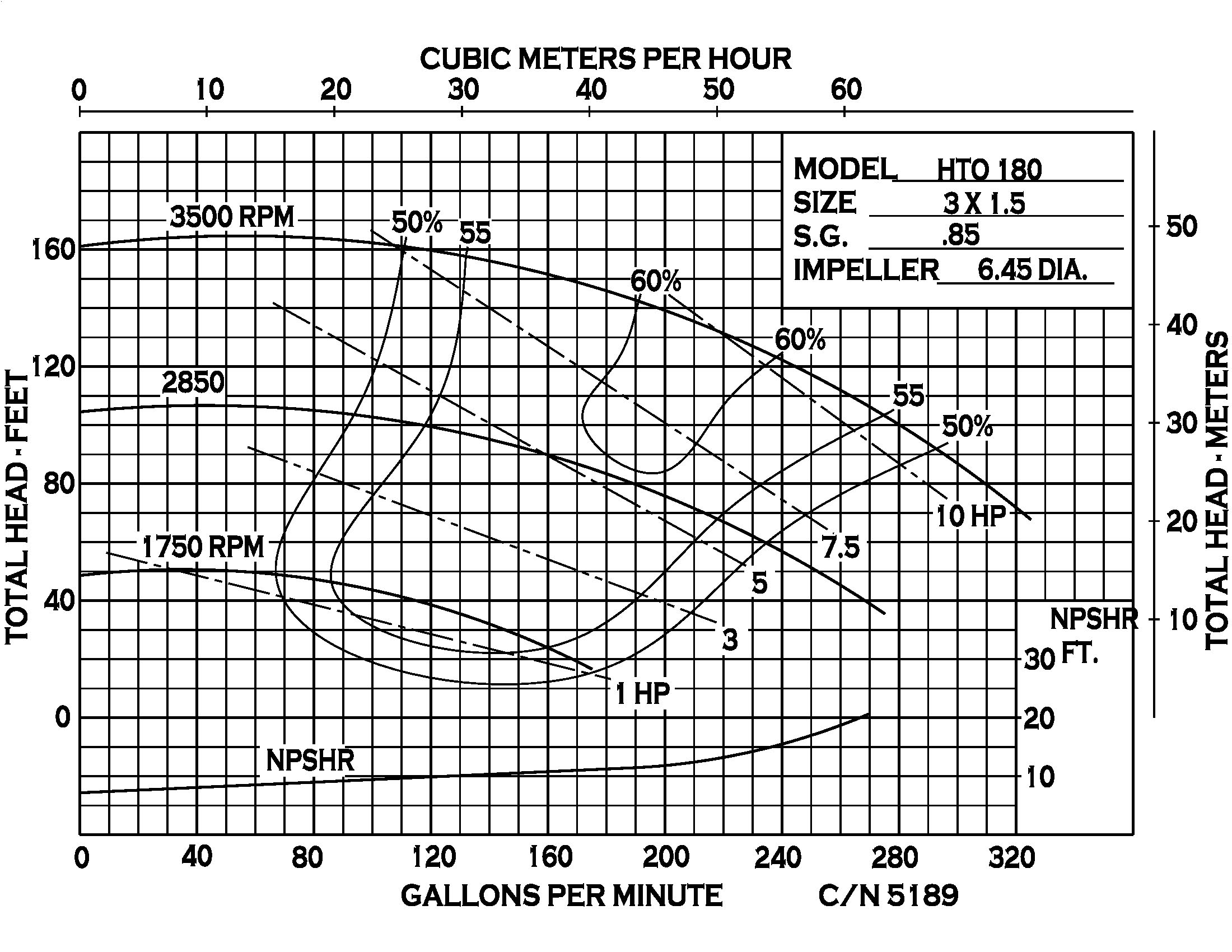 HTO180 - Performance (2) 5189