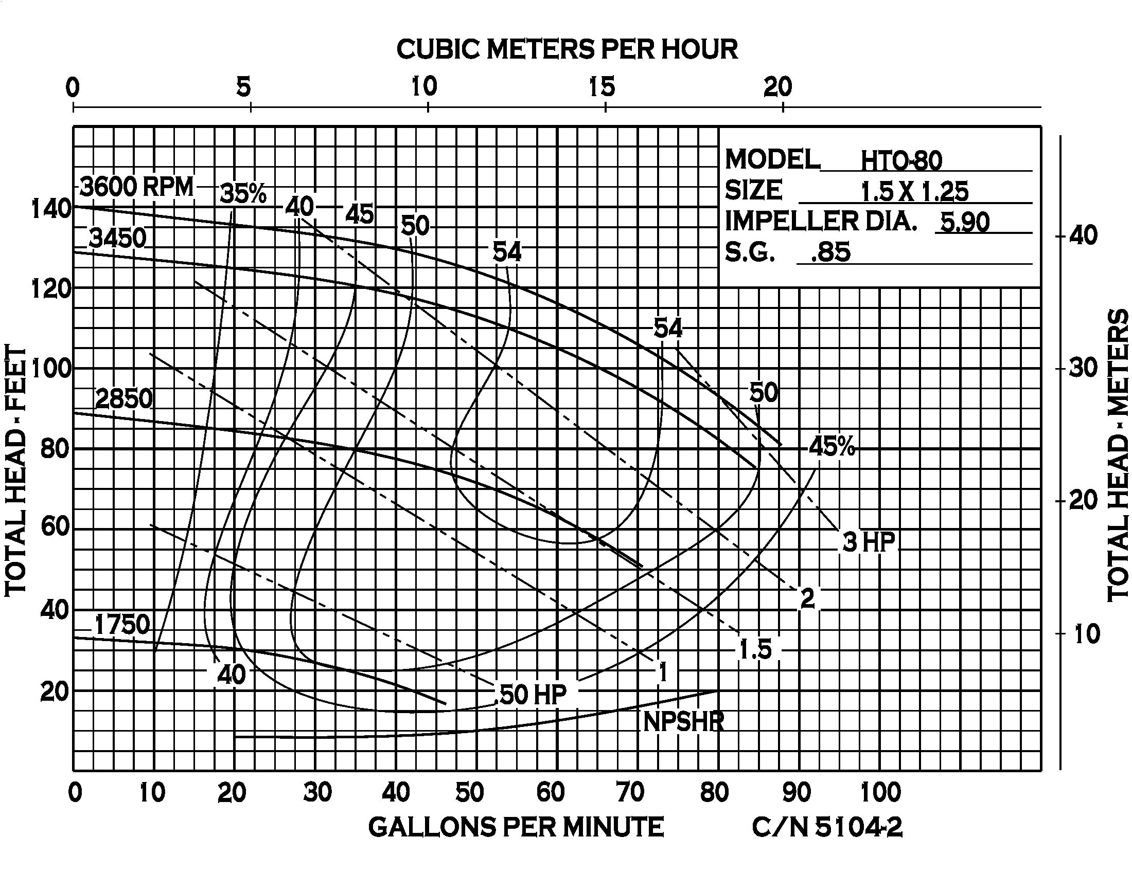 HTO80 - Performance (1) 5104-2