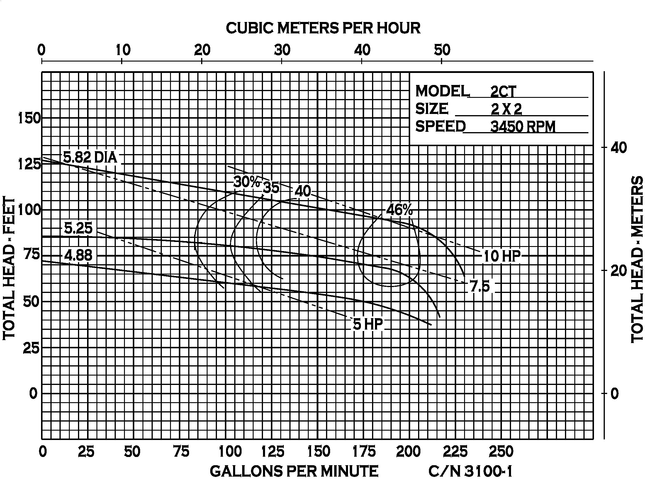 2CT - Performance (2) 3100-1