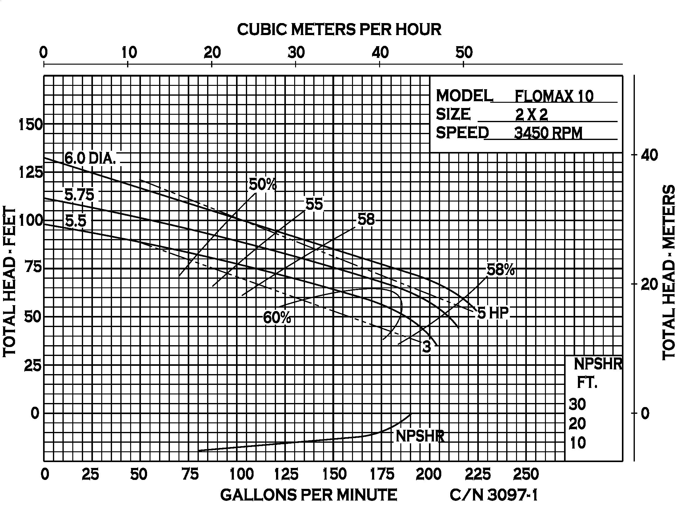 Flomax 10 - Performance (2) CN3097-1