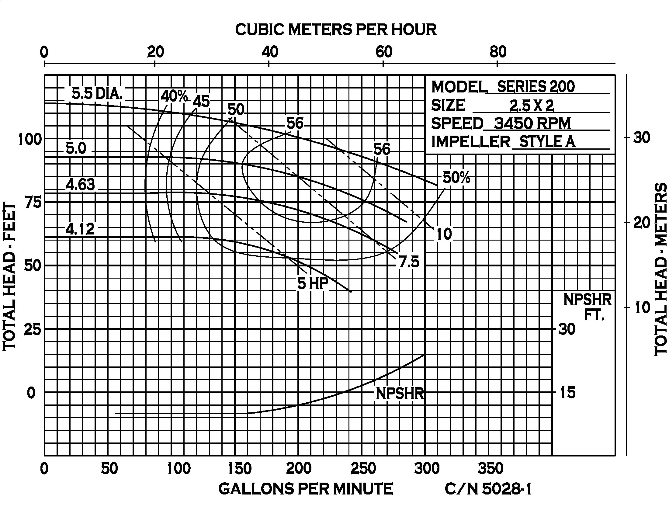 Series 200 - Performance (1) 5028-1