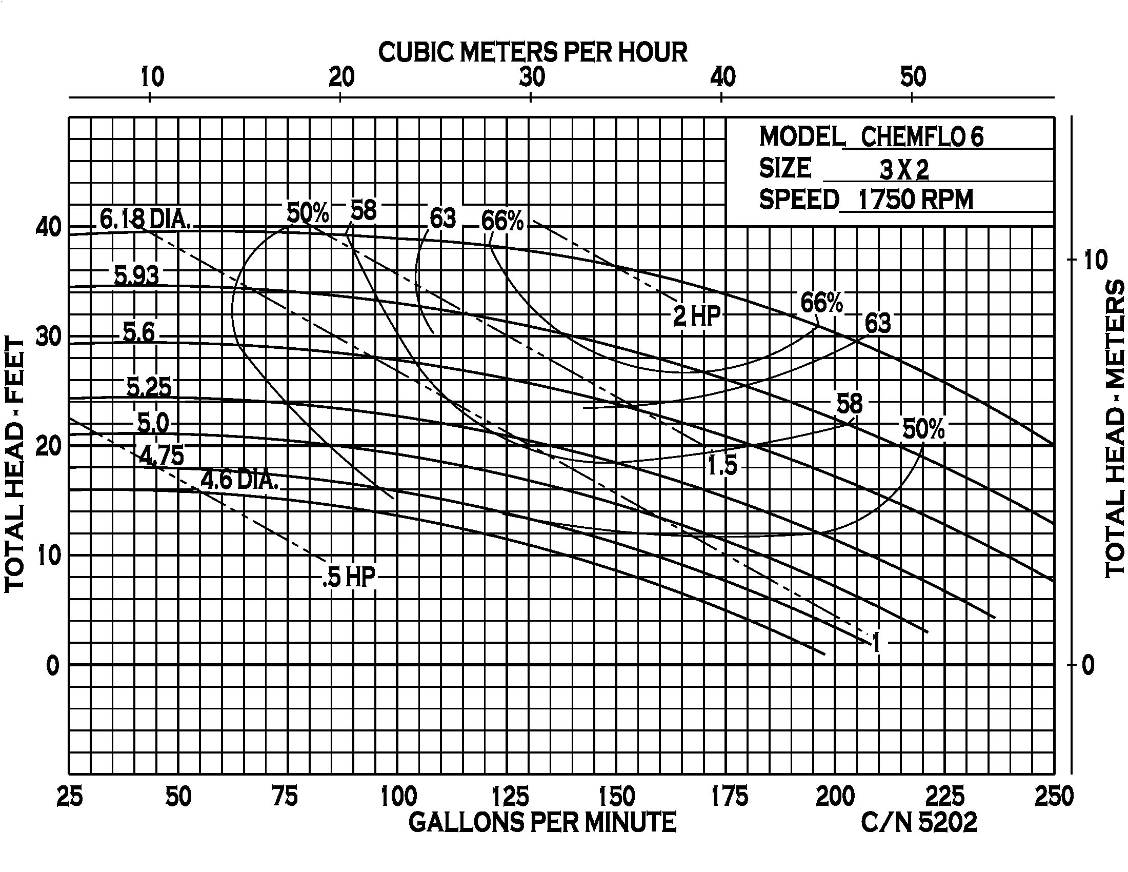 Chemflo 6 CC - Performance (2) 5202
