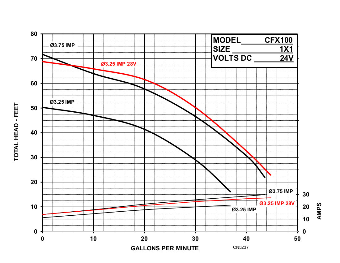 CFX100 - Performance (1) 5237