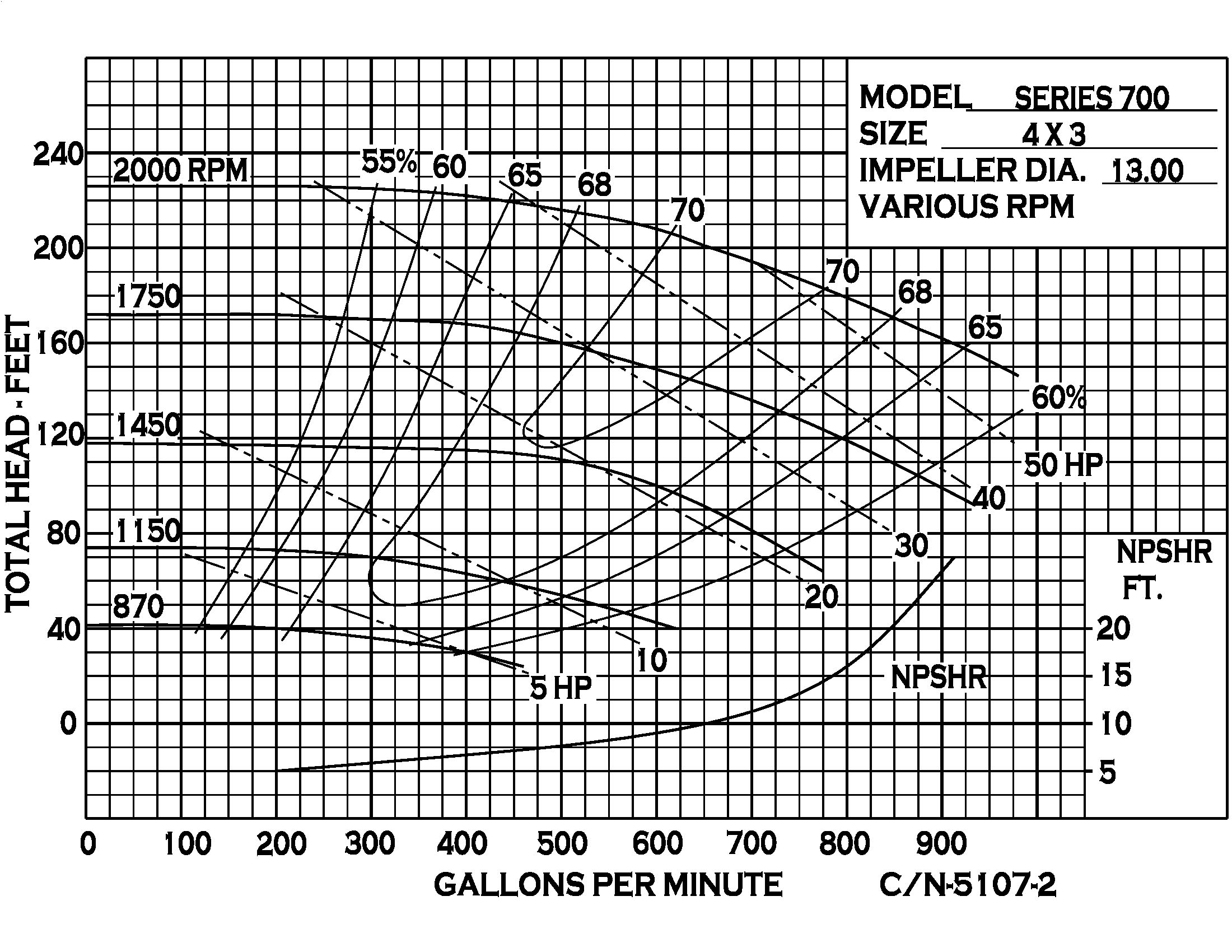 Series 700 - Performance (2) CN5107