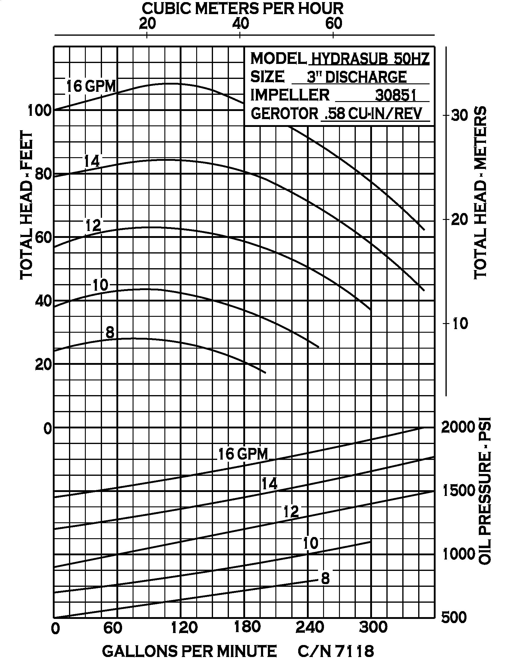 Hydrasub 30 - Performance (1) 