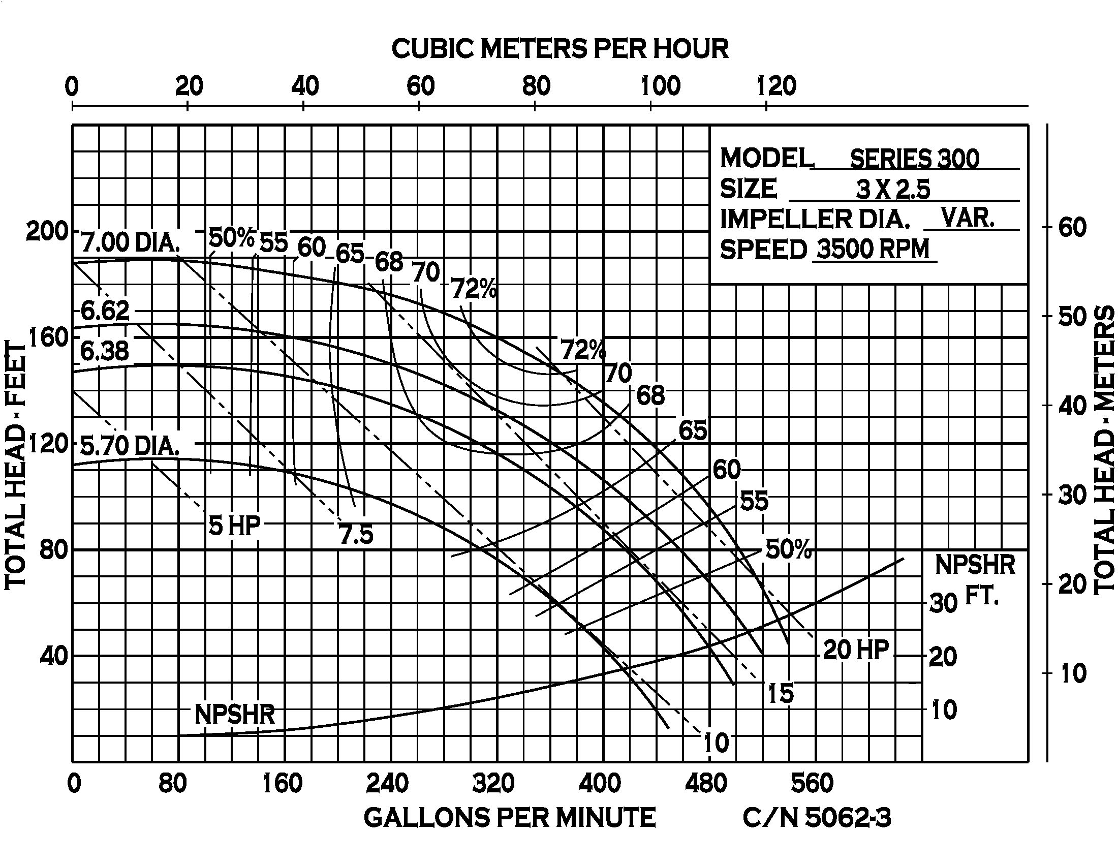 Series 300 - Performance (1) CN5062-3