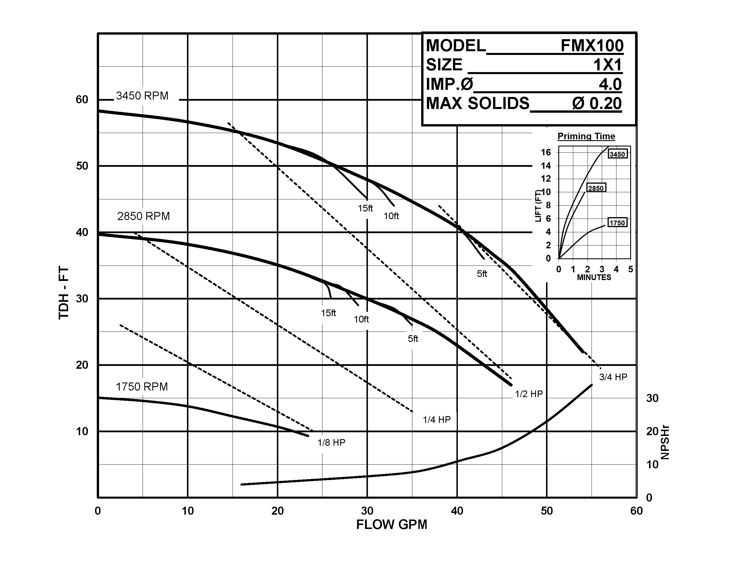 FMX 100 - Performance (1)