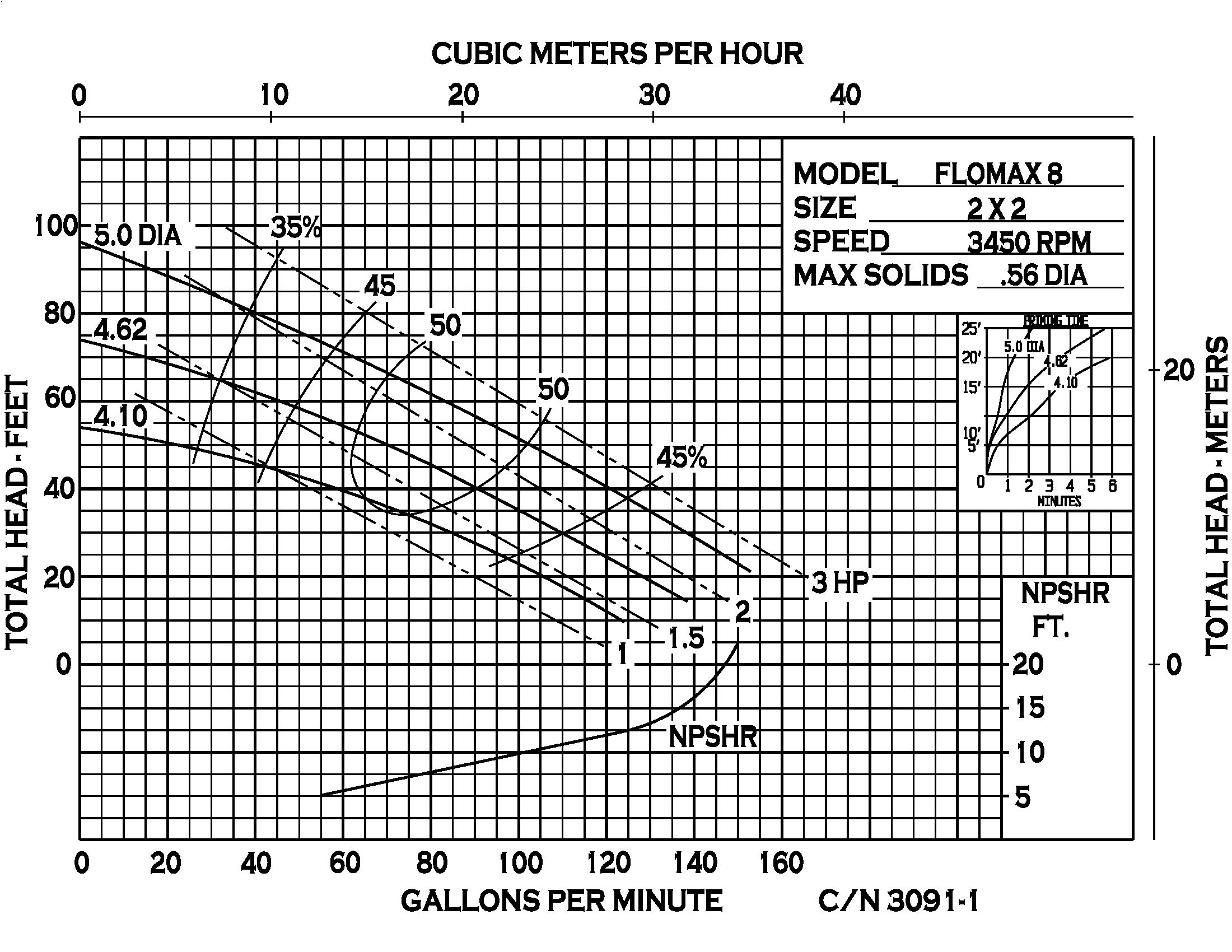 Flomax 8 316 SS - Performance (2) 3091-1