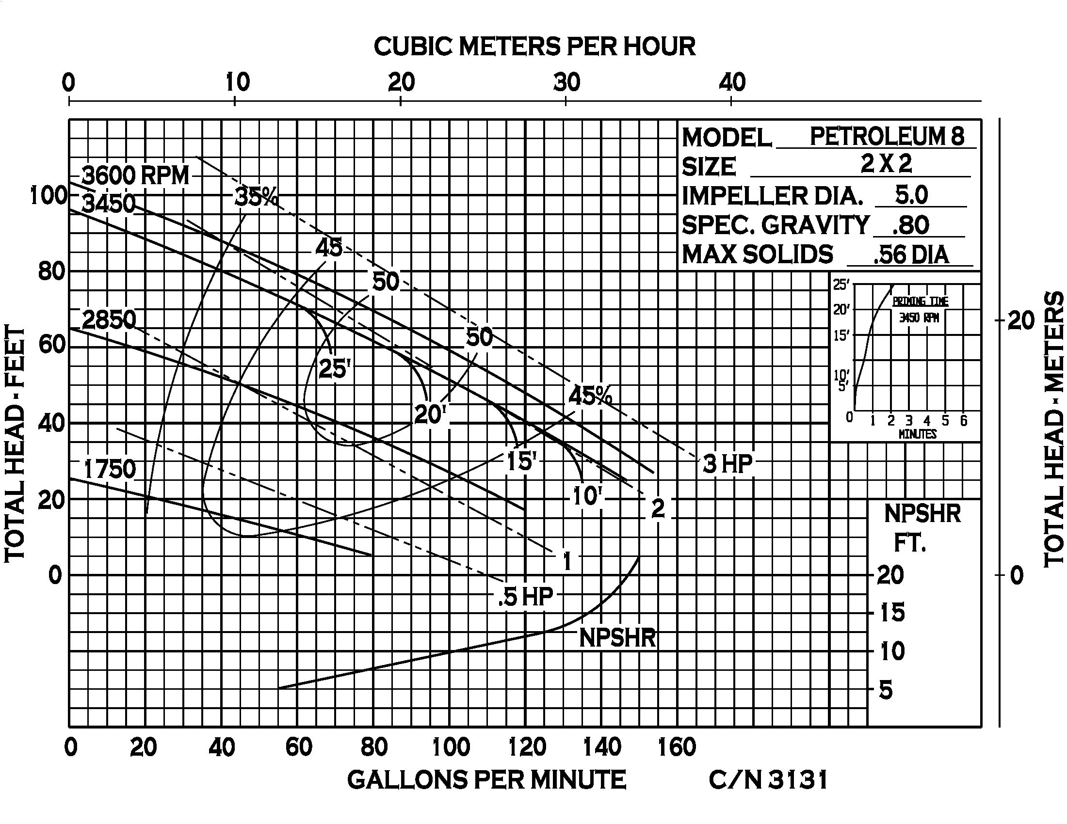 Petroleum 8 - Performance (1)