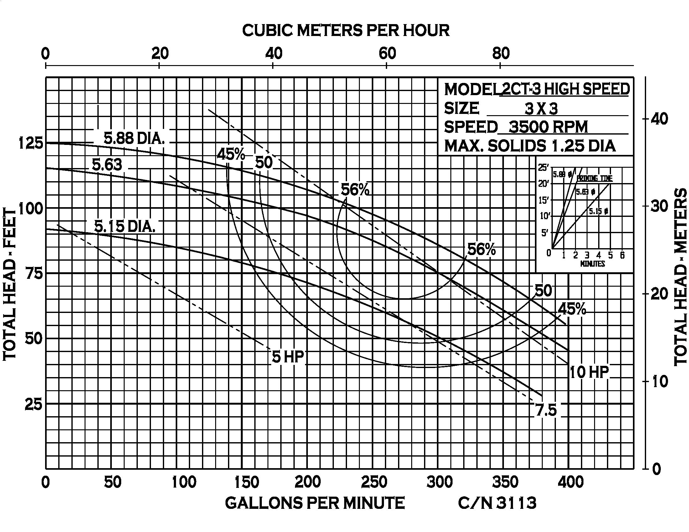 2CT-3 - Performance (3) 3113