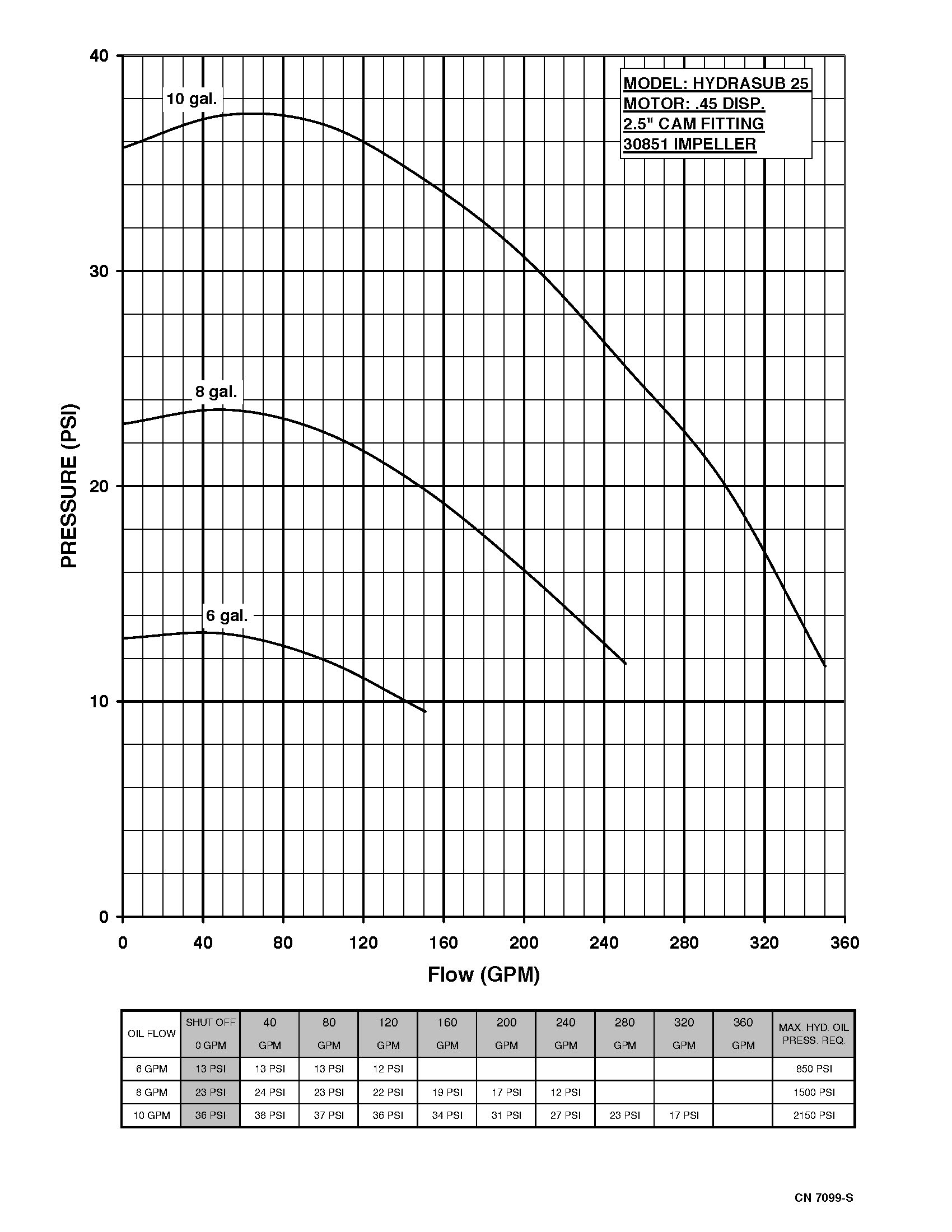 Hydrasub 25 - Performance (1) 