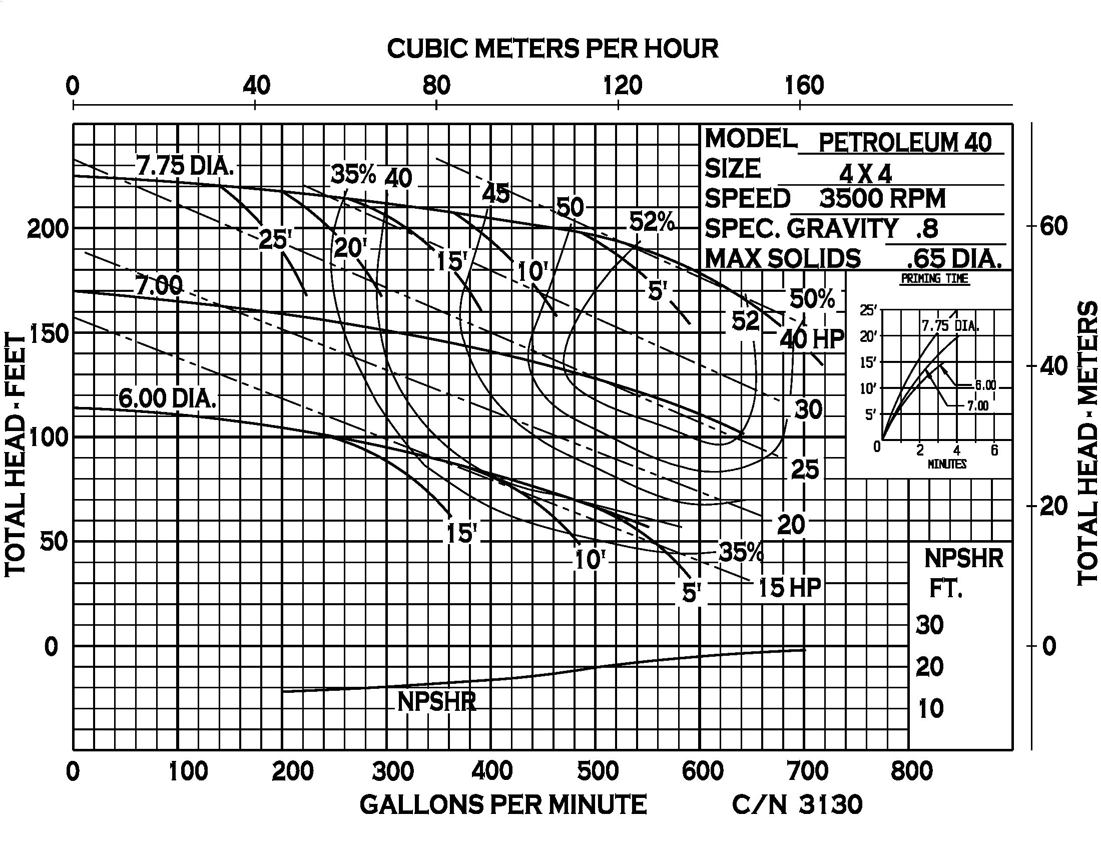 Petroleum 40 - Performance (2) CN3130