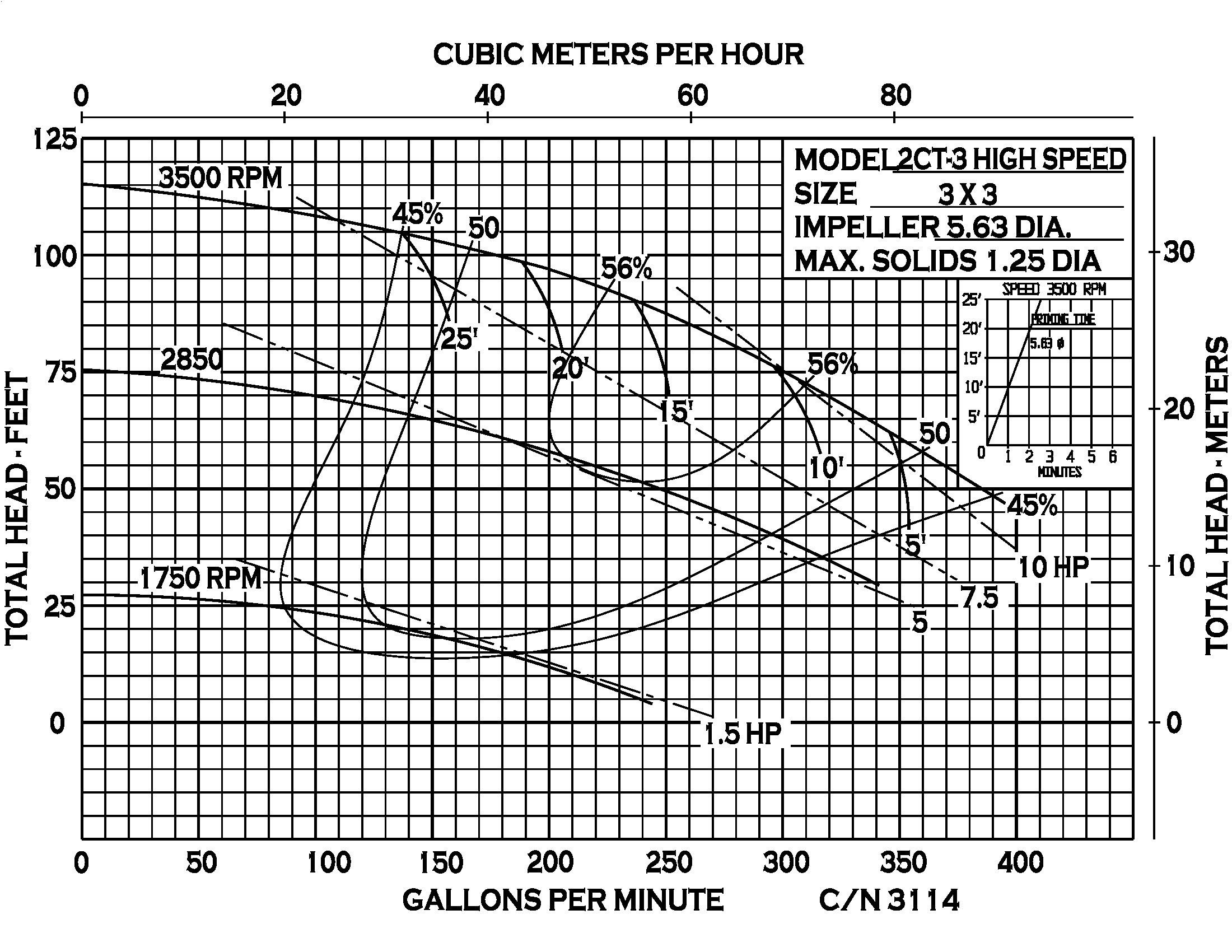 2CT-3 - Performance (4) 3114