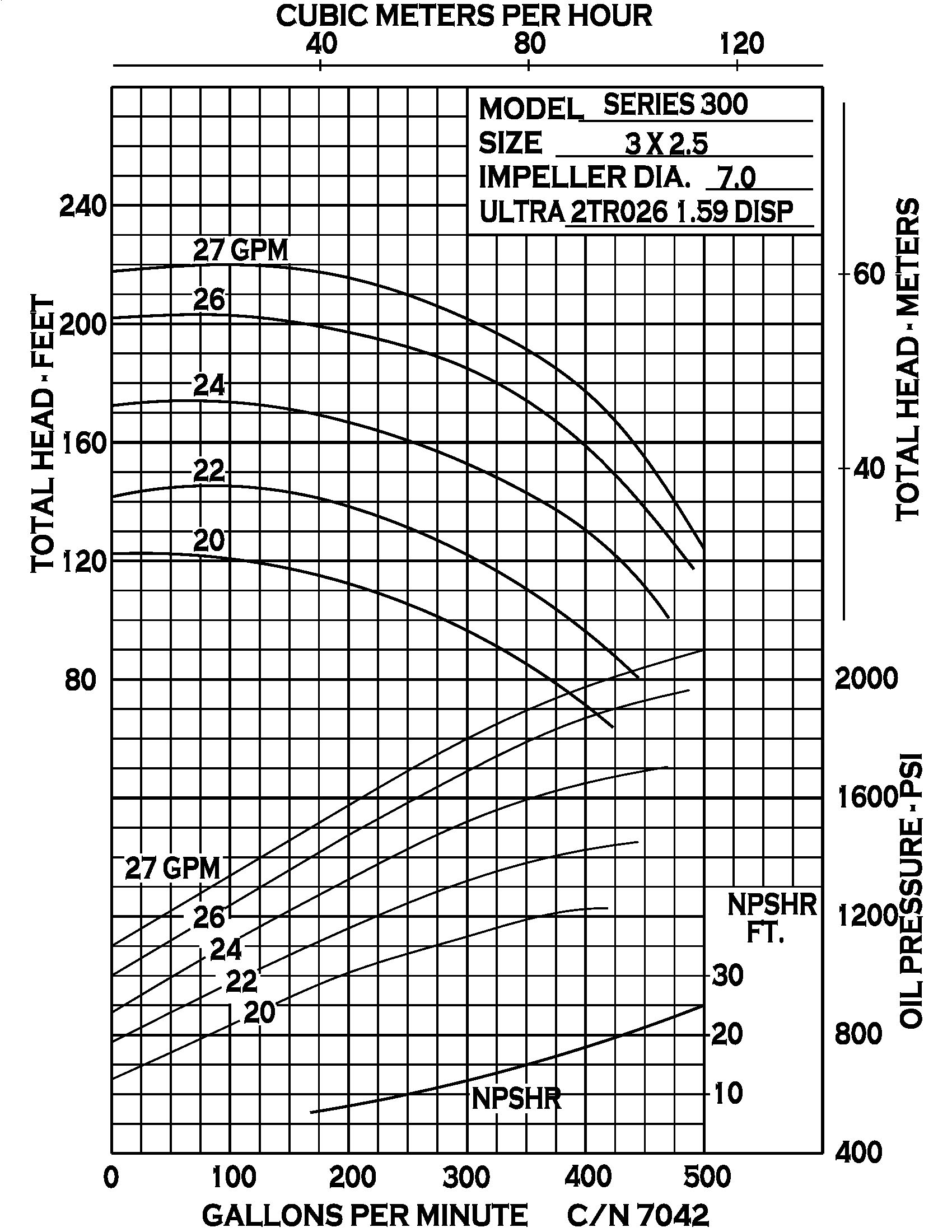 Series 300 Hydraulic - Performance (2) 7042