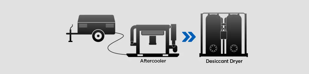  Solution 2