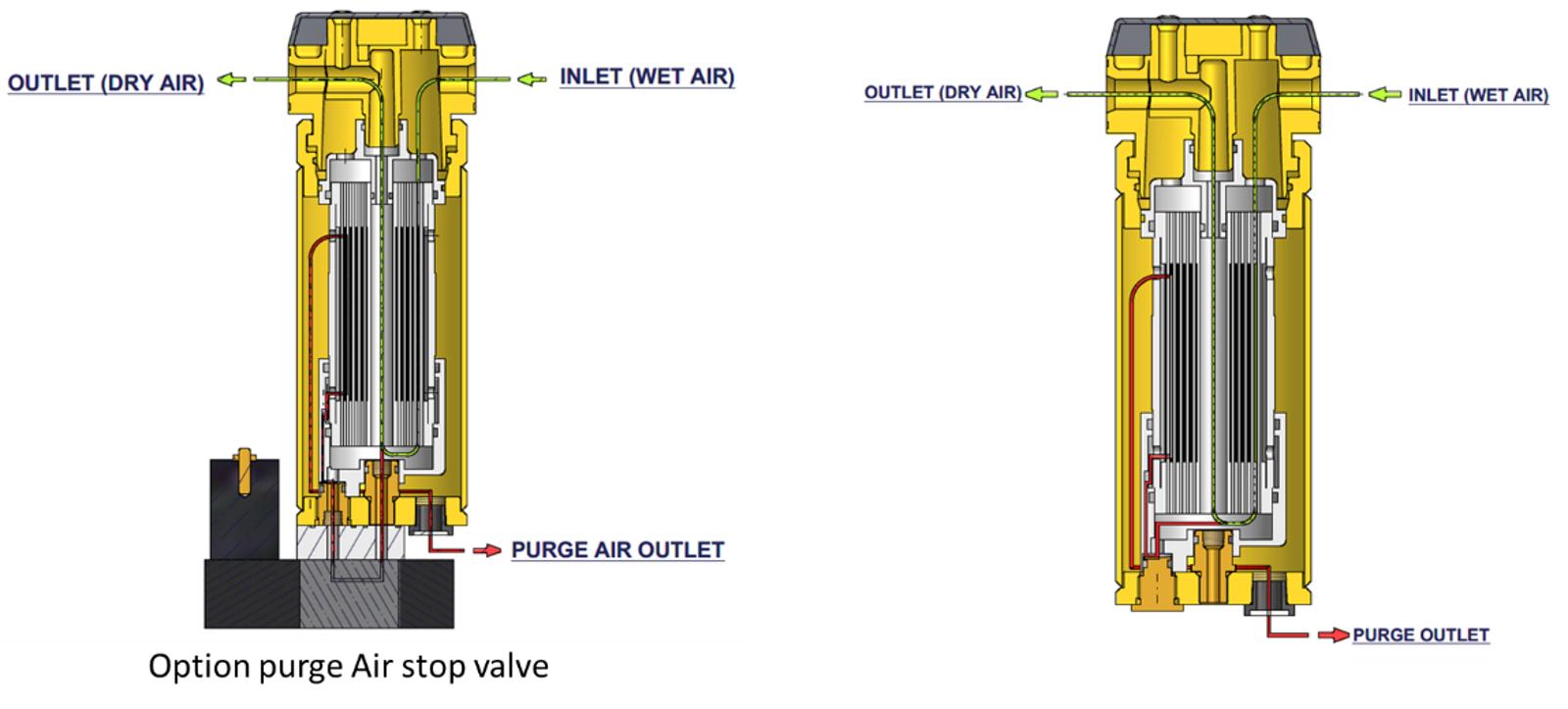 HMM Series Purge Air Stop Valve EMEIA