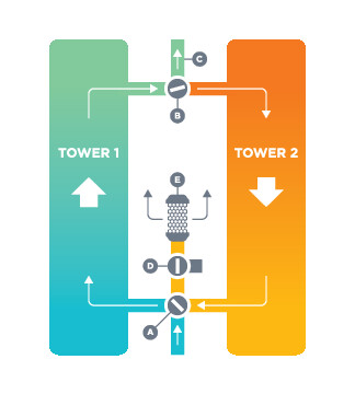 hankison-hshd-schematic.jpg